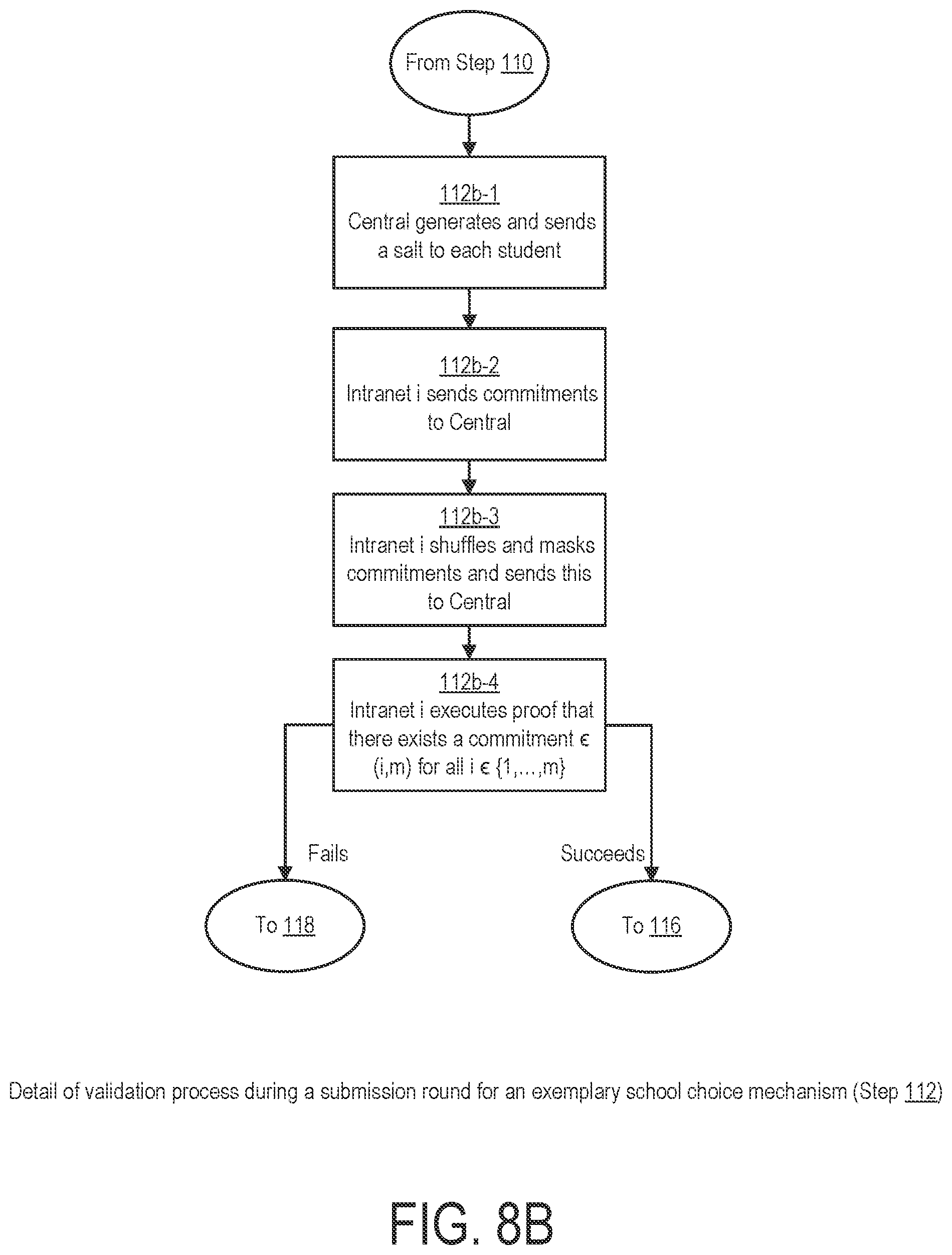 Patent US12322217 Figure 10 – System and method for cryptographic choice mechanisms
