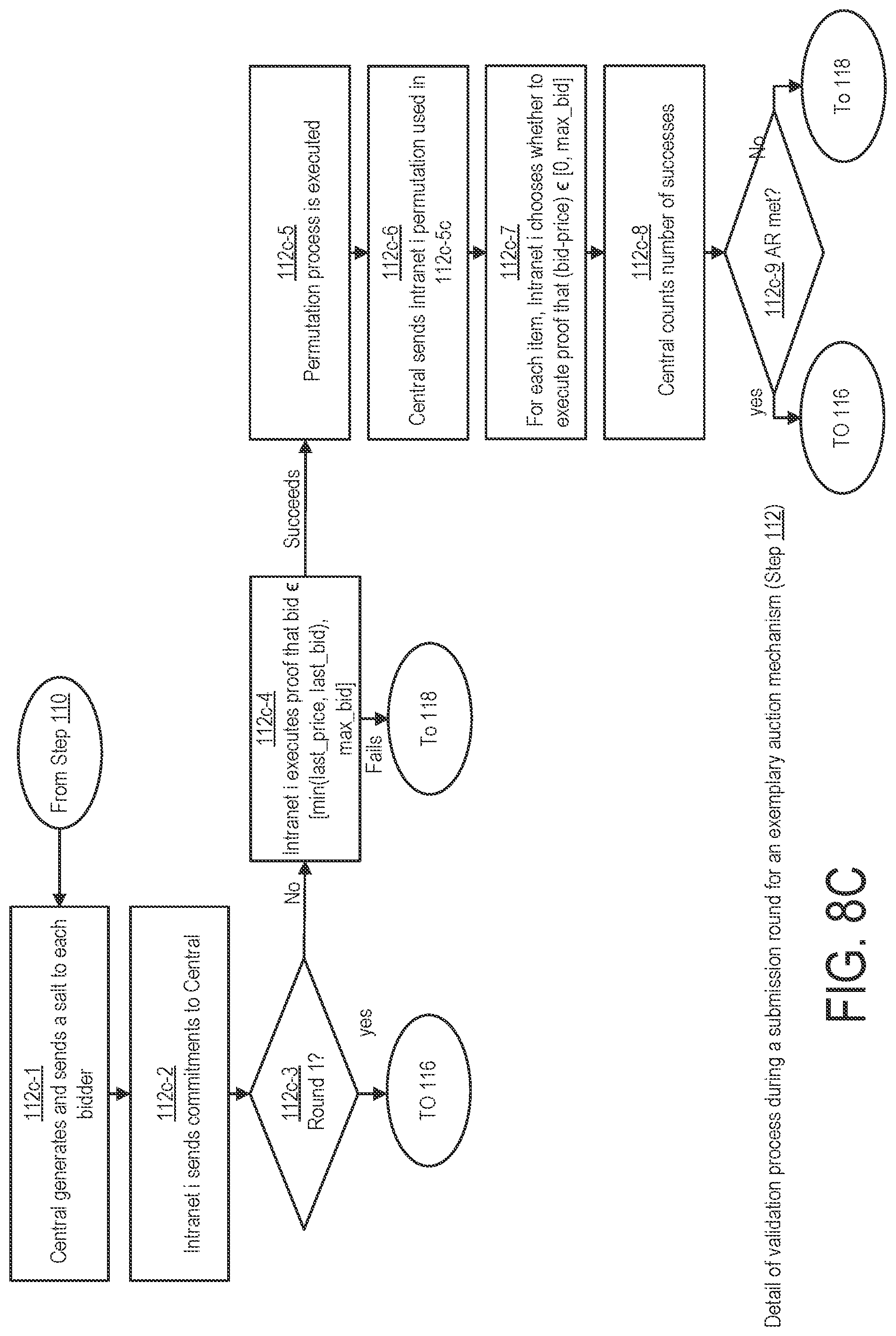 Patent US12322217 Figure 11 – System and method for cryptographic choice mechanisms