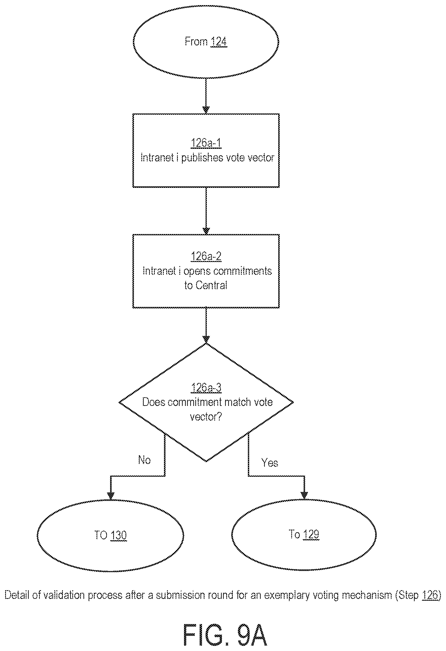 Patent US12322217 Figure 12 – System and method for cryptographic choice mechanisms