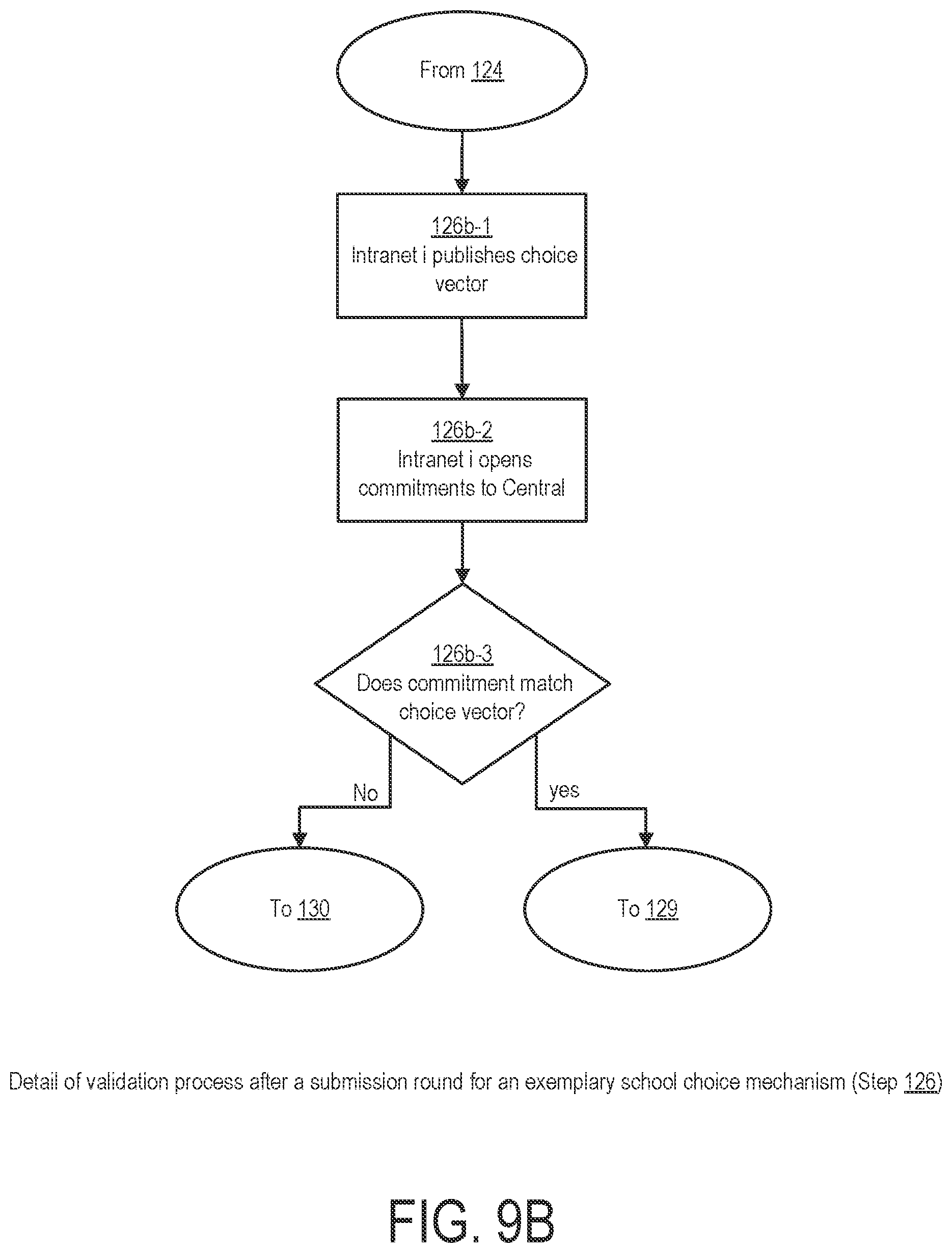 Patent US12322217 Figure 13 – System and method for cryptographic choice mechanisms