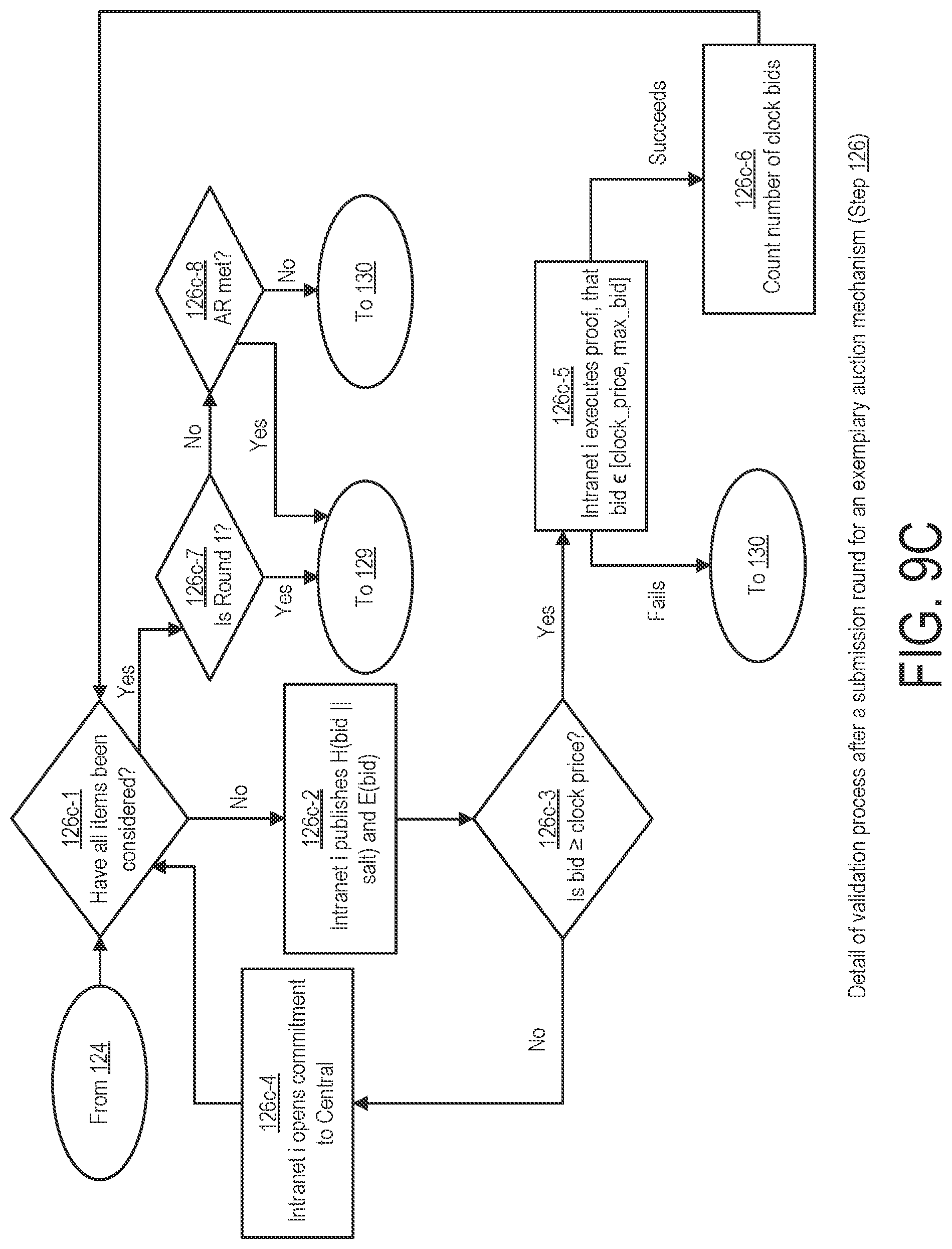 Patent US12322217 Figure 14 – System and method for cryptographic choice mechanisms