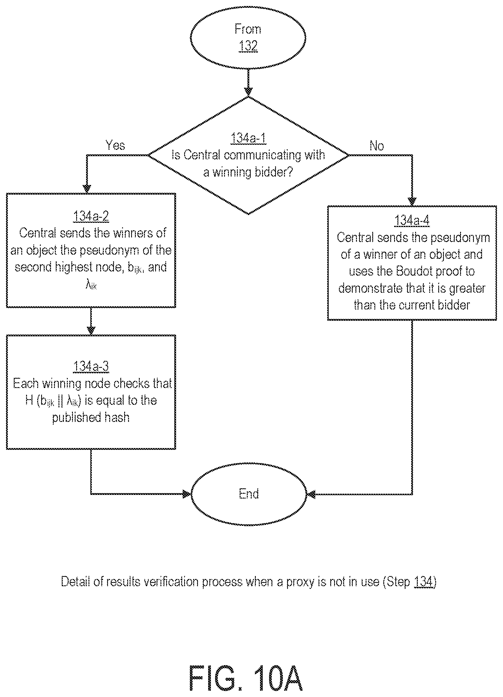 Patent US12322217 Figure 15 – System and method for cryptographic choice mechanisms