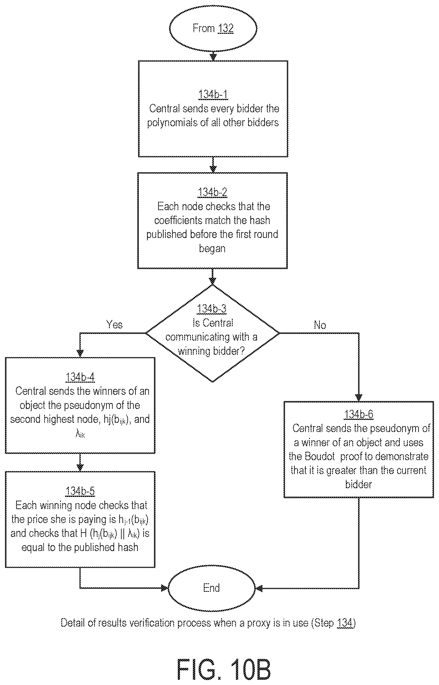 Patent US12322217 Figure 16 – System and method for cryptographic choice mechanisms