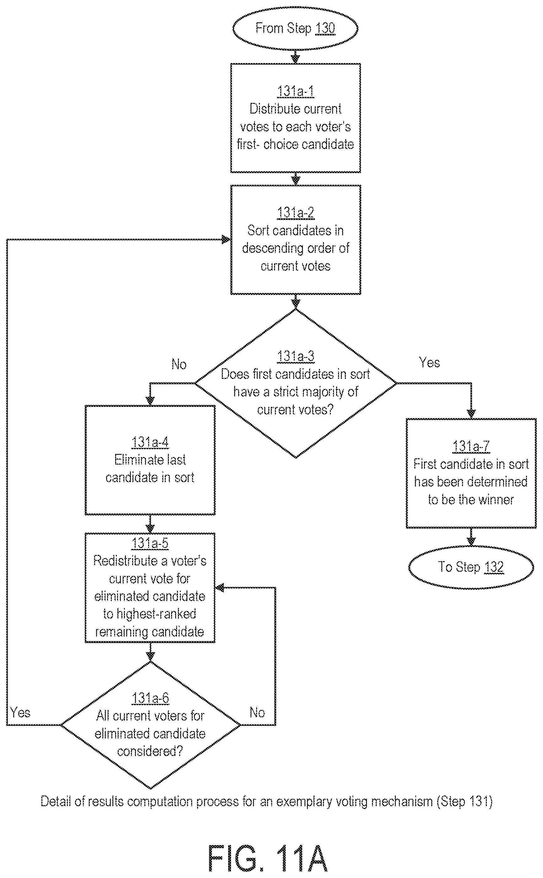 Patent US12322217 Figure 17 – System and method for cryptographic choice mechanisms