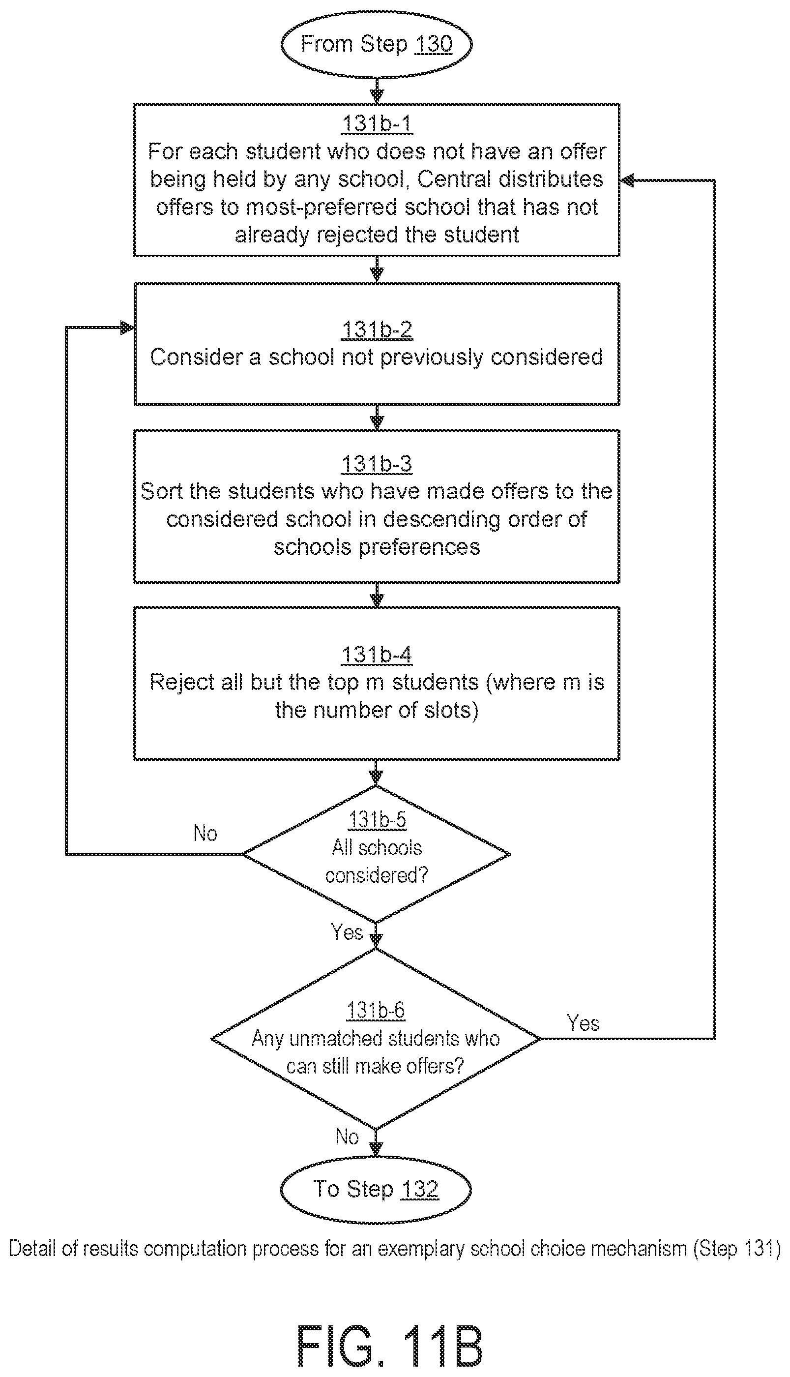 Patent US12322217 Figure 18 – System and method for cryptographic choice mechanisms