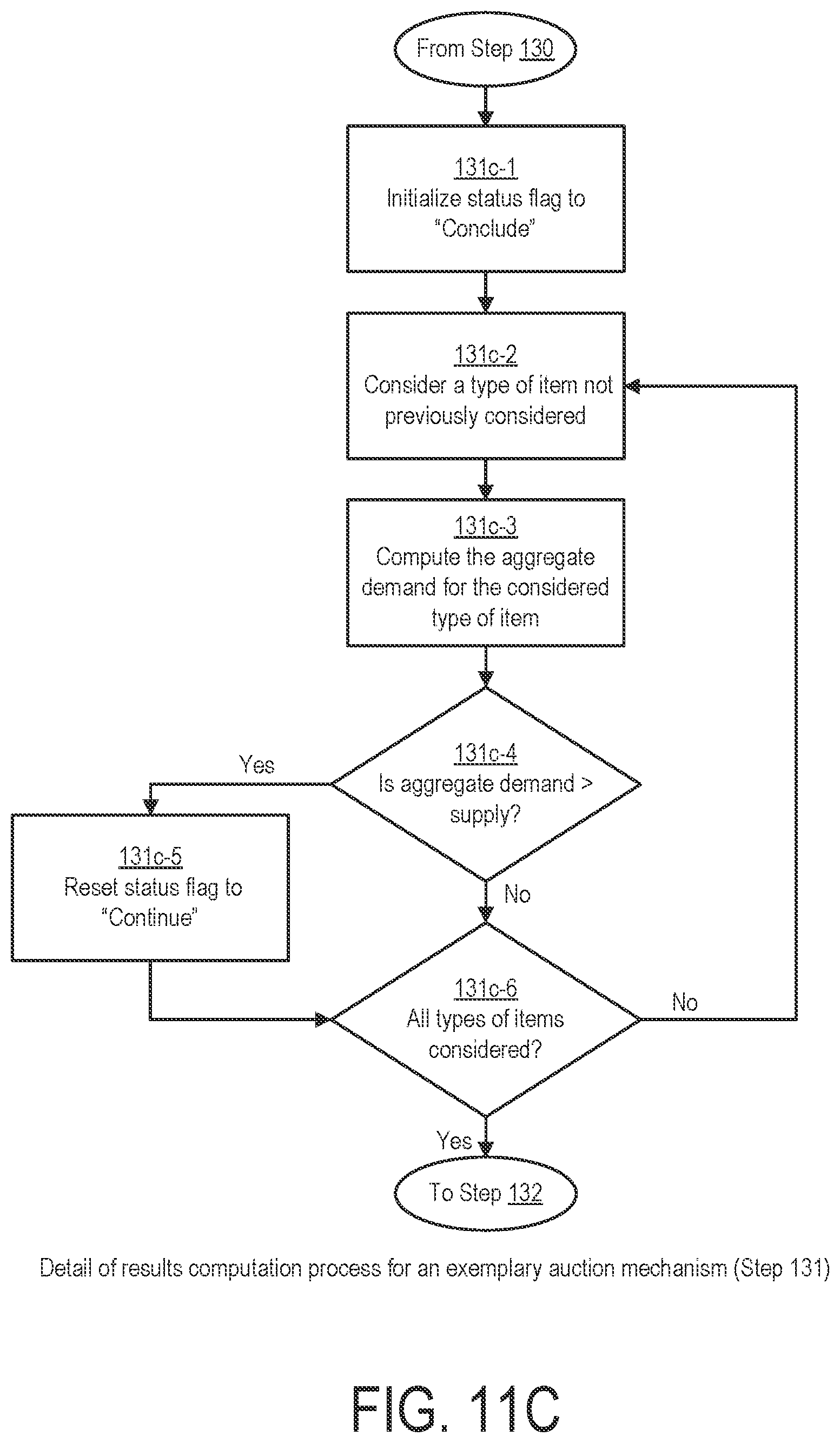 Patent US12322217 Figure 19 – System and method for cryptographic choice mechanisms