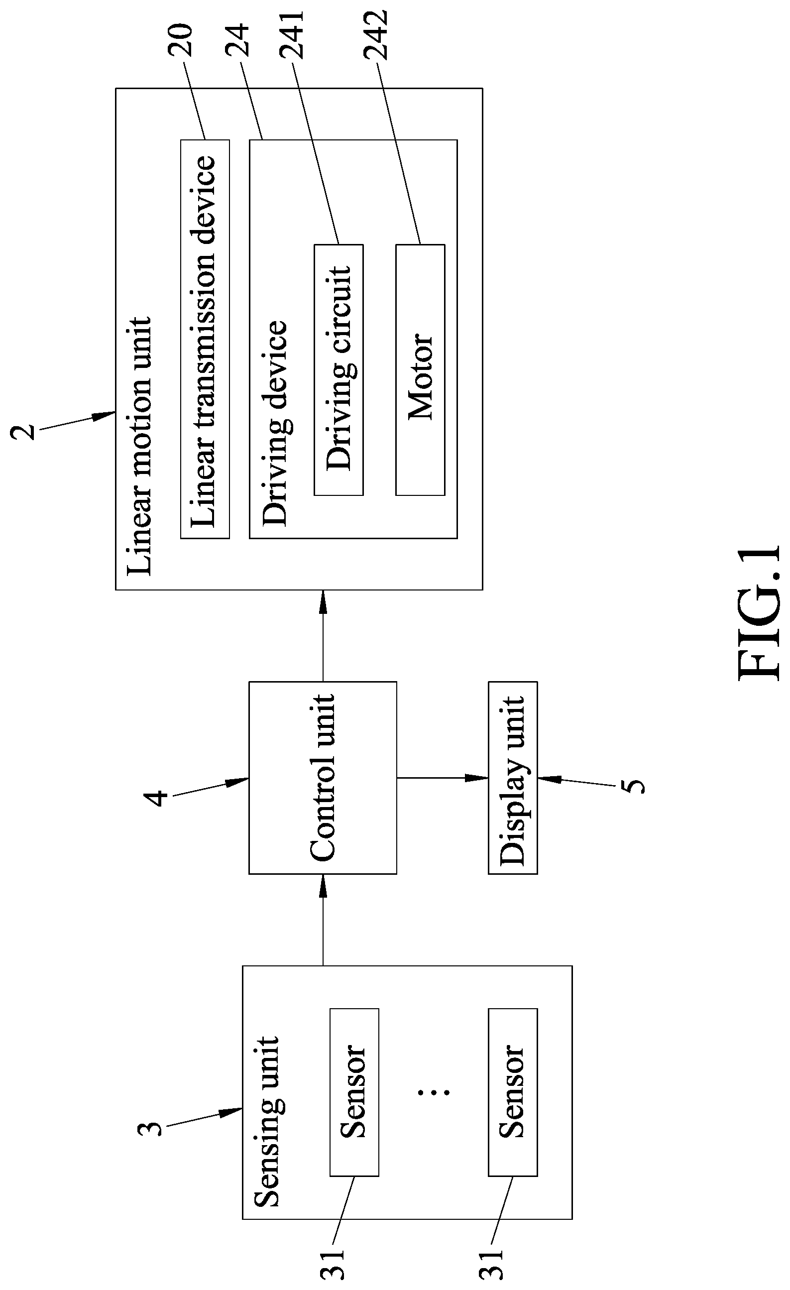 Patent US12322218 Figure 1 – Method and system for evaluating a maintenance requirement of a linear transmission device