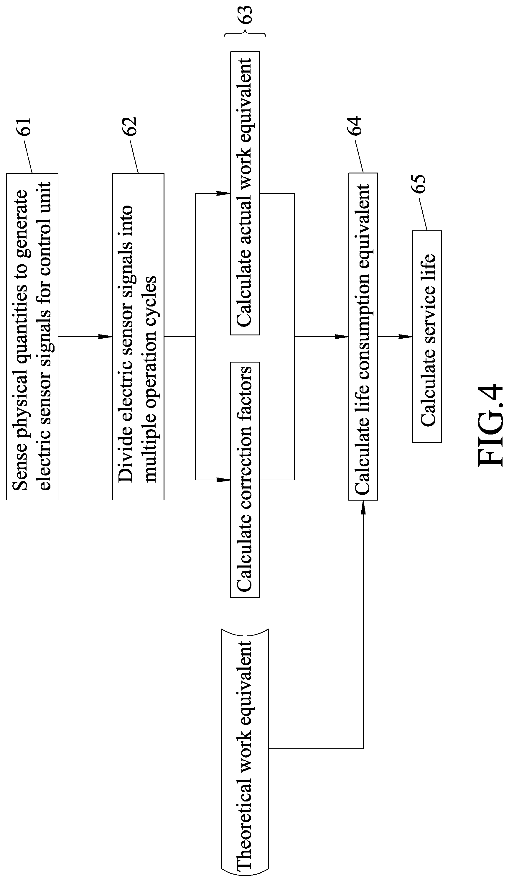 Patent US12322218 Figure 4 – Method and system for evaluating a maintenance requirement of a linear transmission device