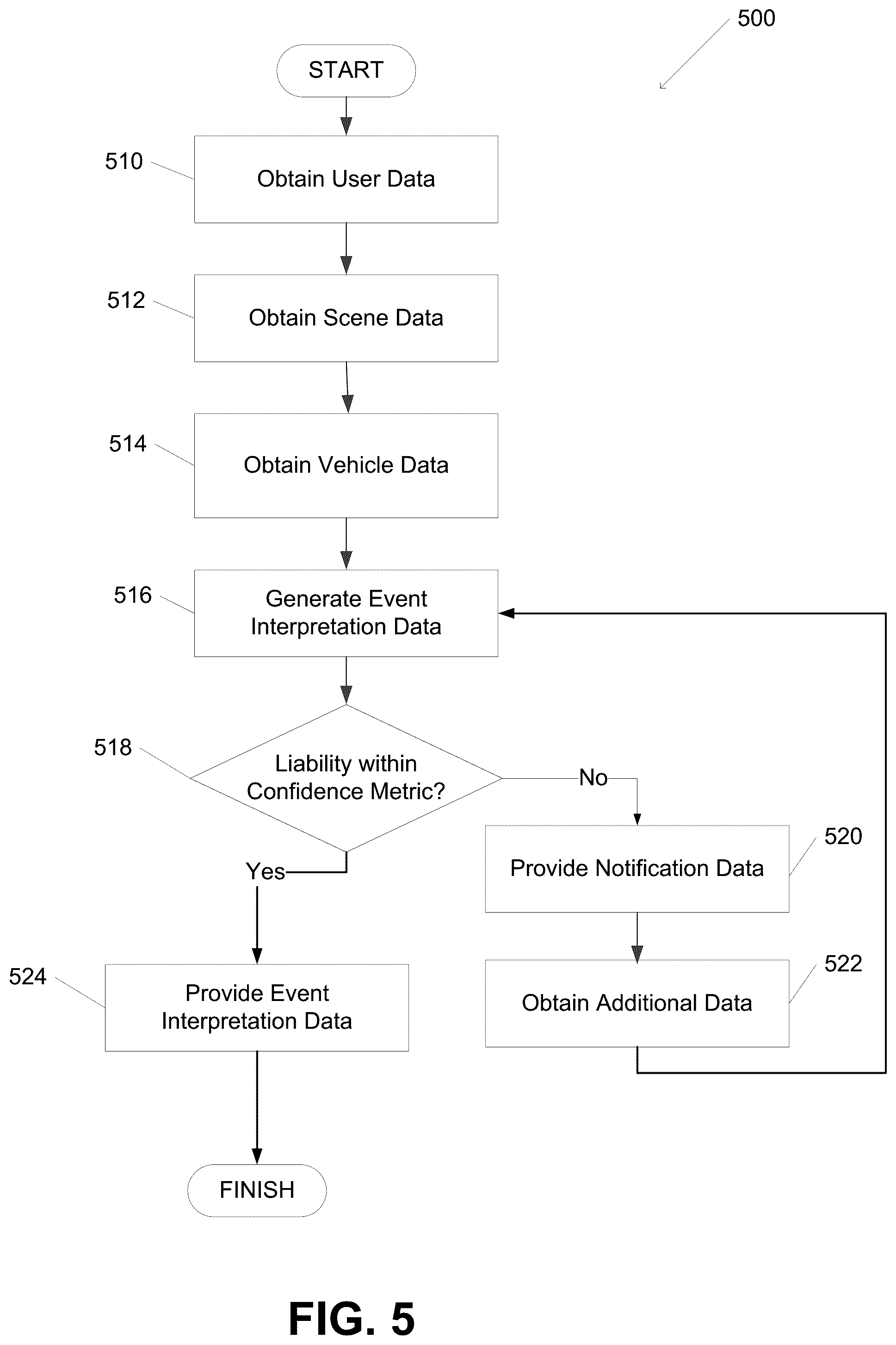 Patent US12322219 Figure 5 – System generated damage analysis using scene templates