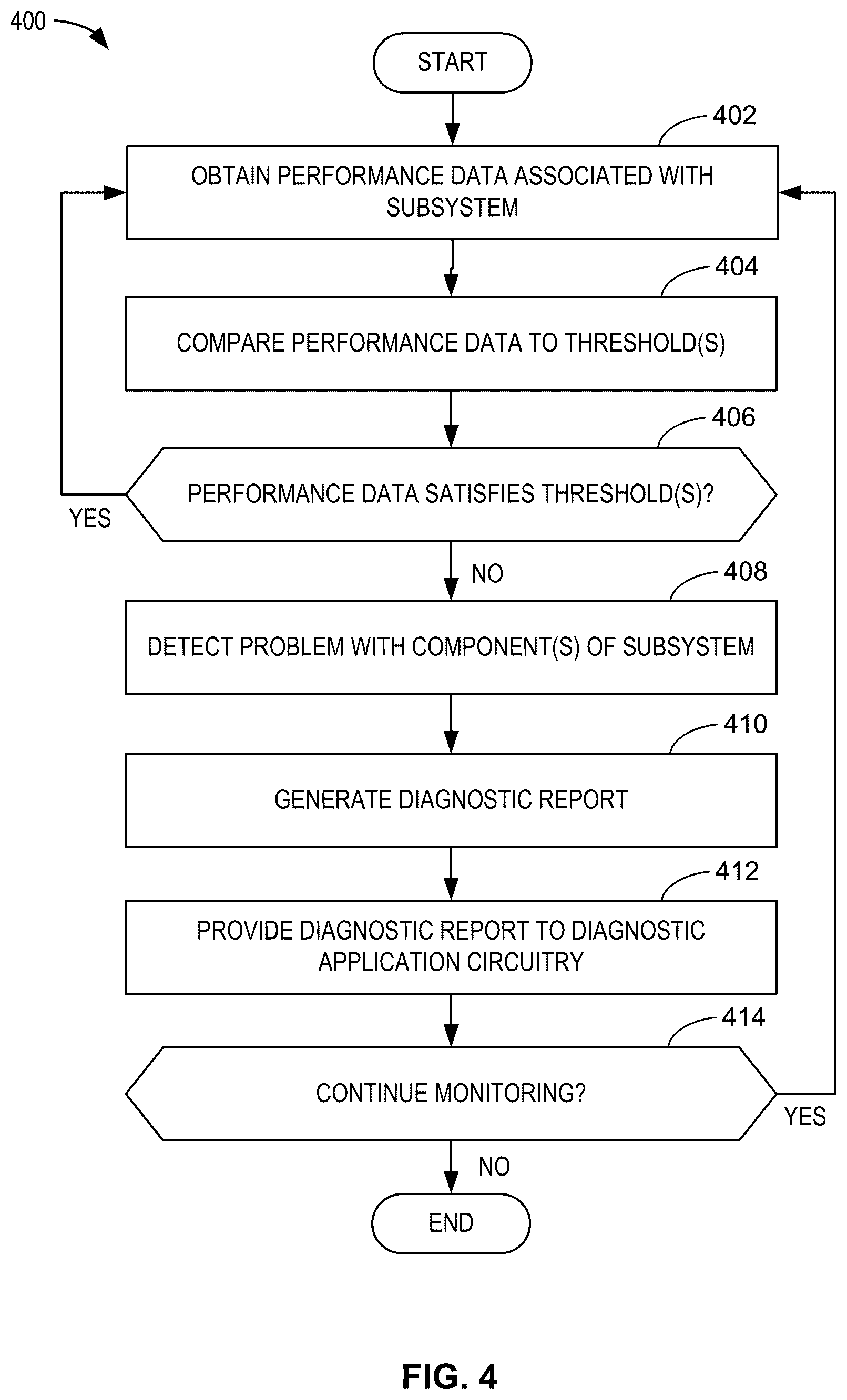 Patent US12322220 Figure 3 – Methods, apparatus, and articles of manufacture to obtain diagnostic information for a system