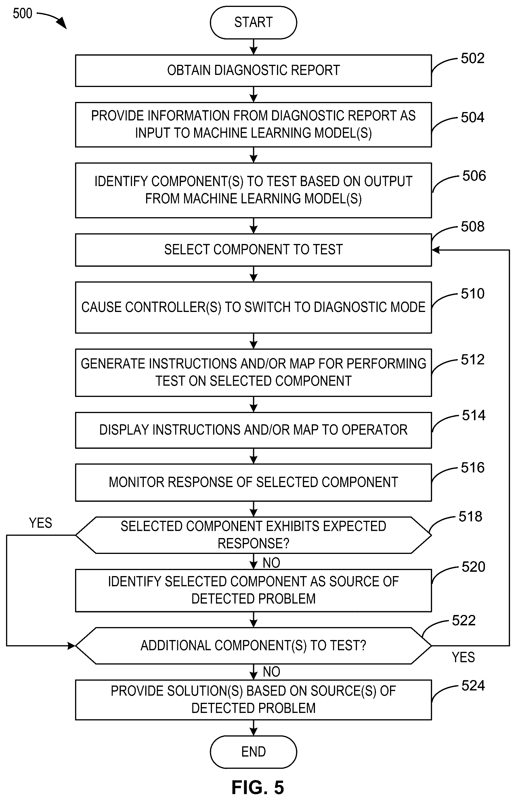 Patent US12322220 Figure 4 – Methods, apparatus, and articles of manufacture to obtain diagnostic information for a system