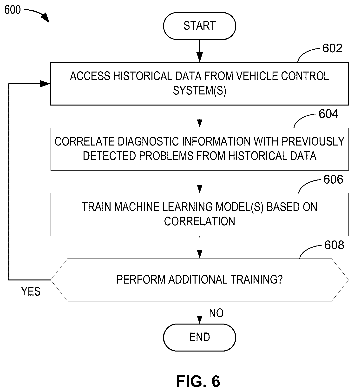 Patent US12322220 Figure 5 – Methods, apparatus, and articles of manufacture to obtain diagnostic information for a system