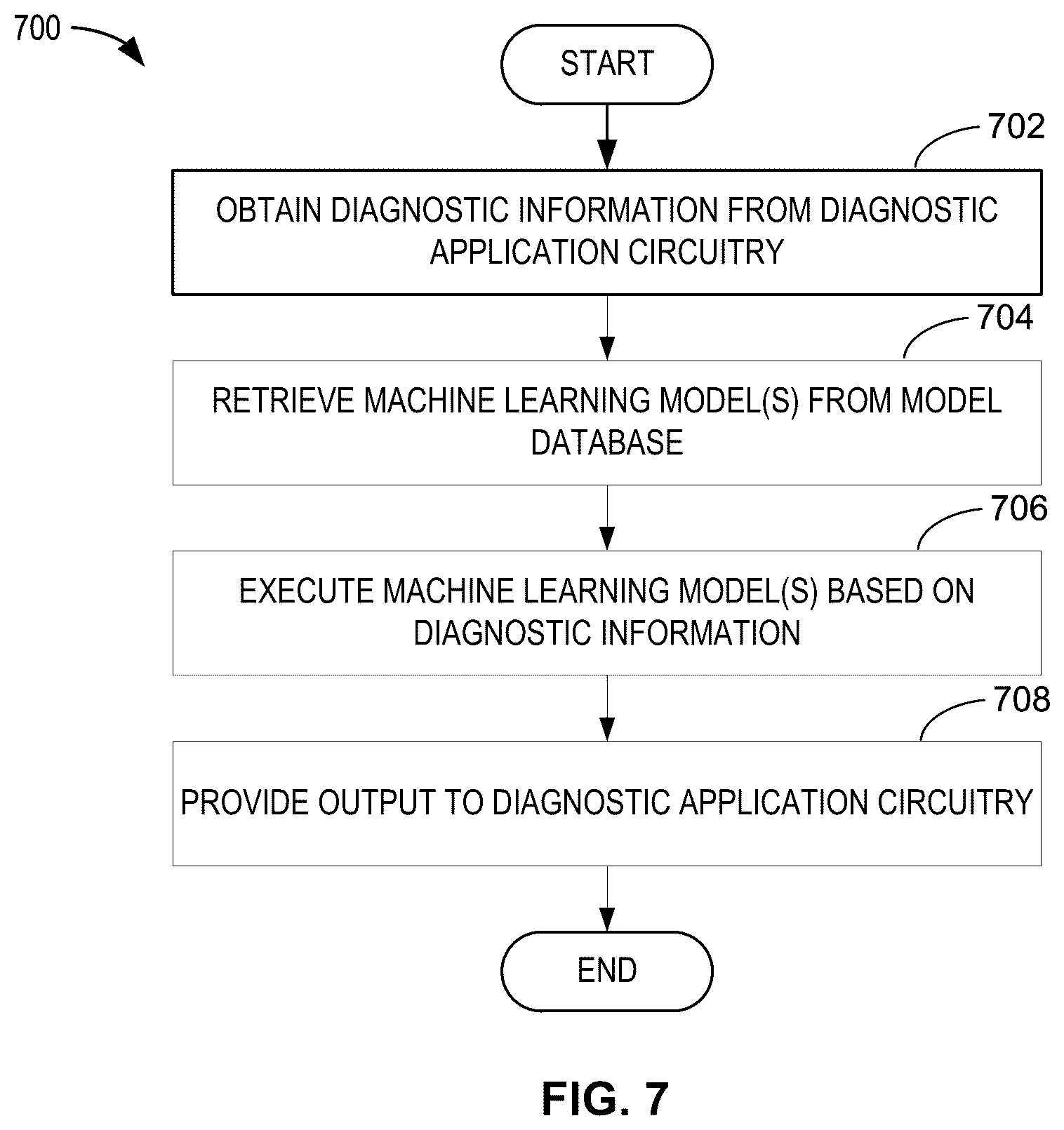 Patent US12322220 Figure 6 – Methods, apparatus, and articles of manufacture to obtain diagnostic information for a system