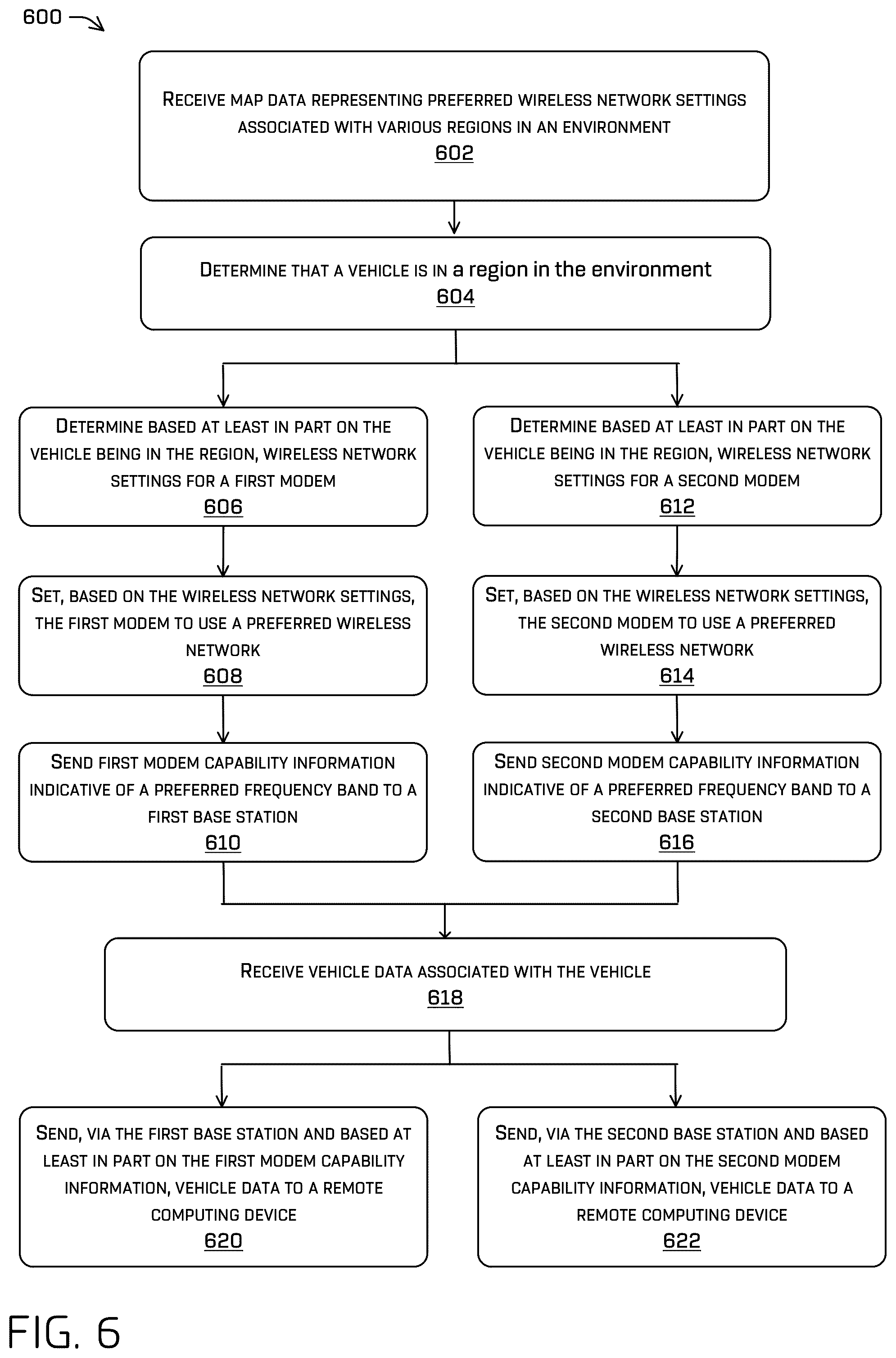 Patent US12322221 Figure 8 – Adaptive multi-network multi-band vehicle communications