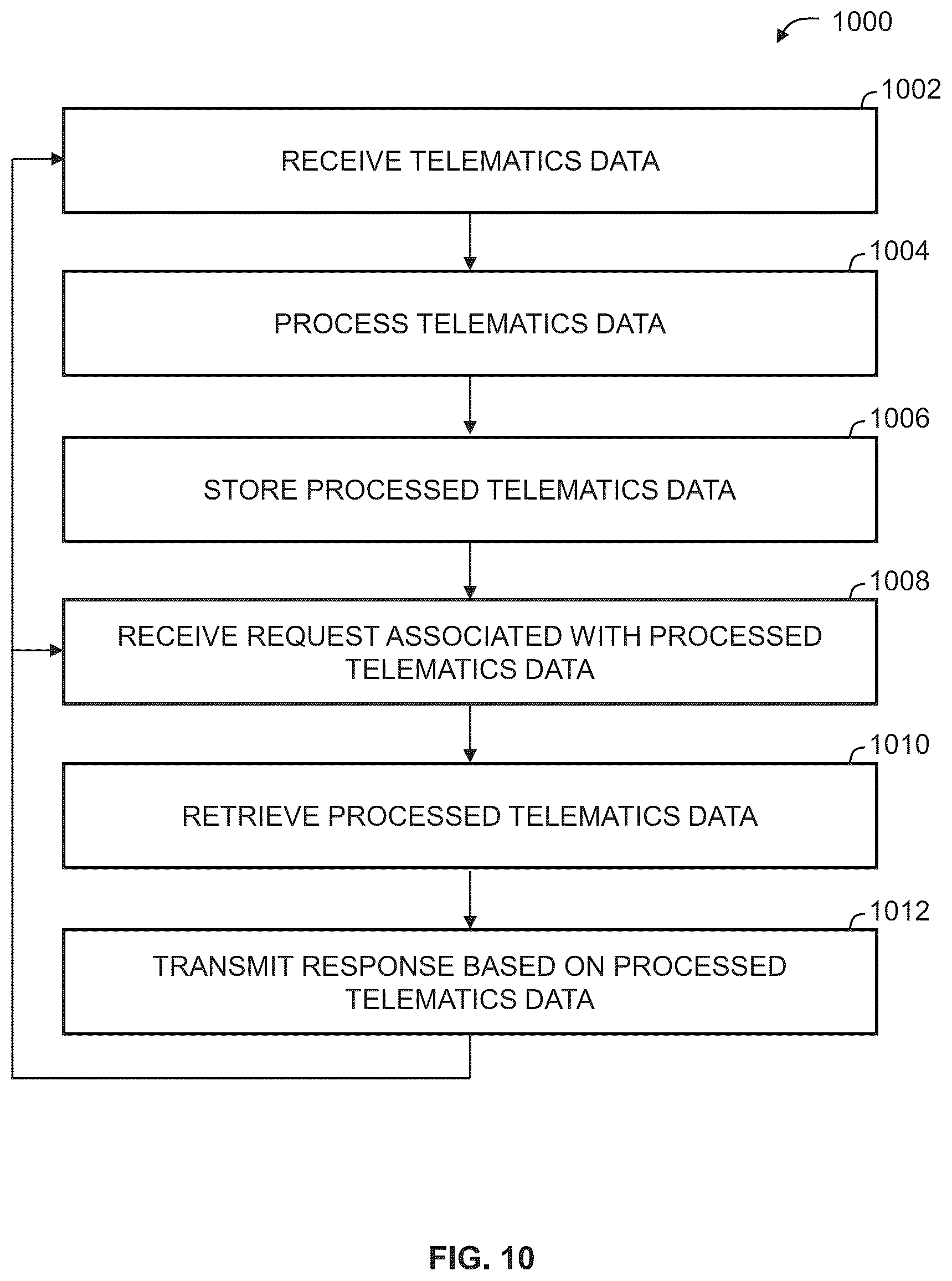 Patent US12322222 Figure 9 – Systems and methods for operating fleet management systems