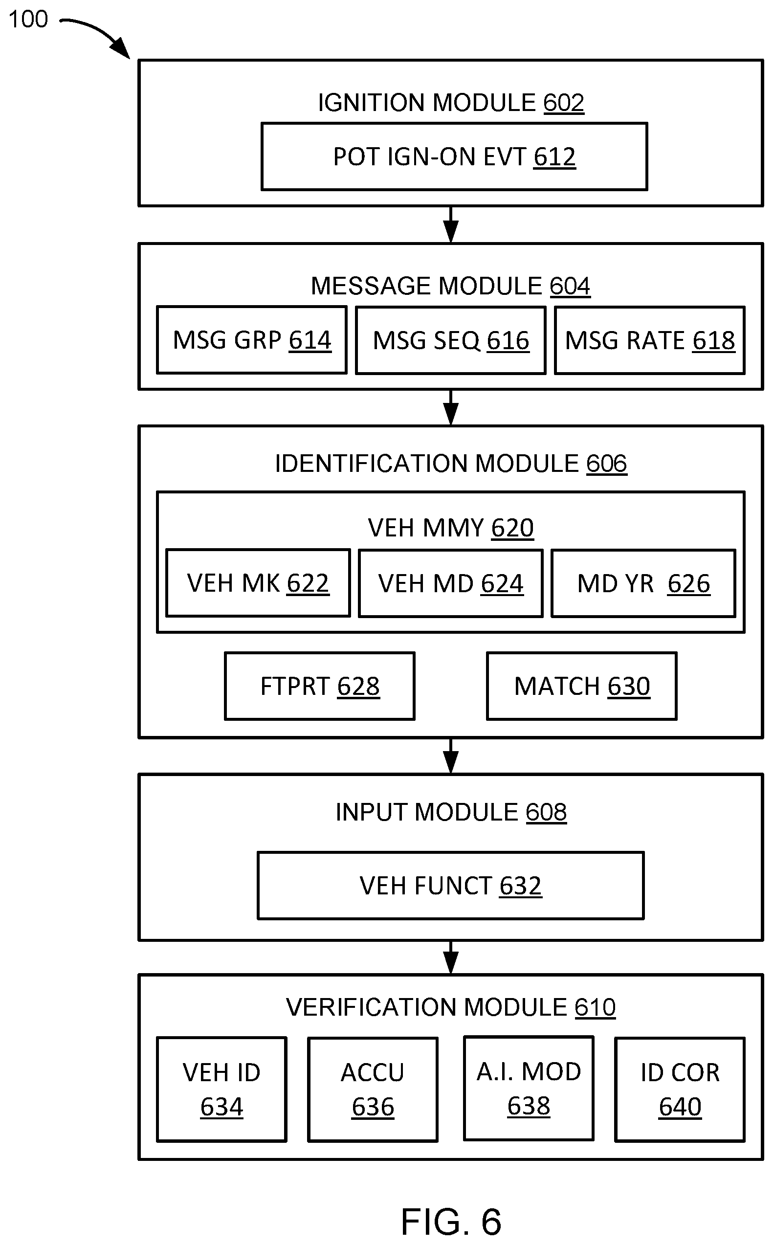 Patent US12322223 Figure 6 – Compute system with controller area network vehicle identification mechanism and method of operation thereof