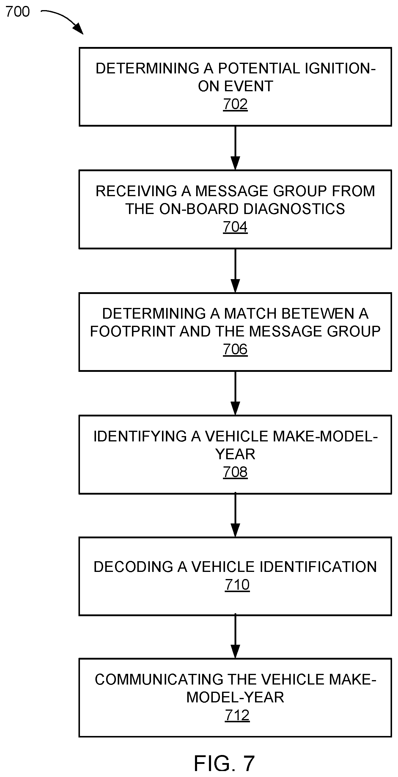 Patent US12322223 Figure 7 – Compute system with controller area network vehicle identification mechanism and method of operation thereof