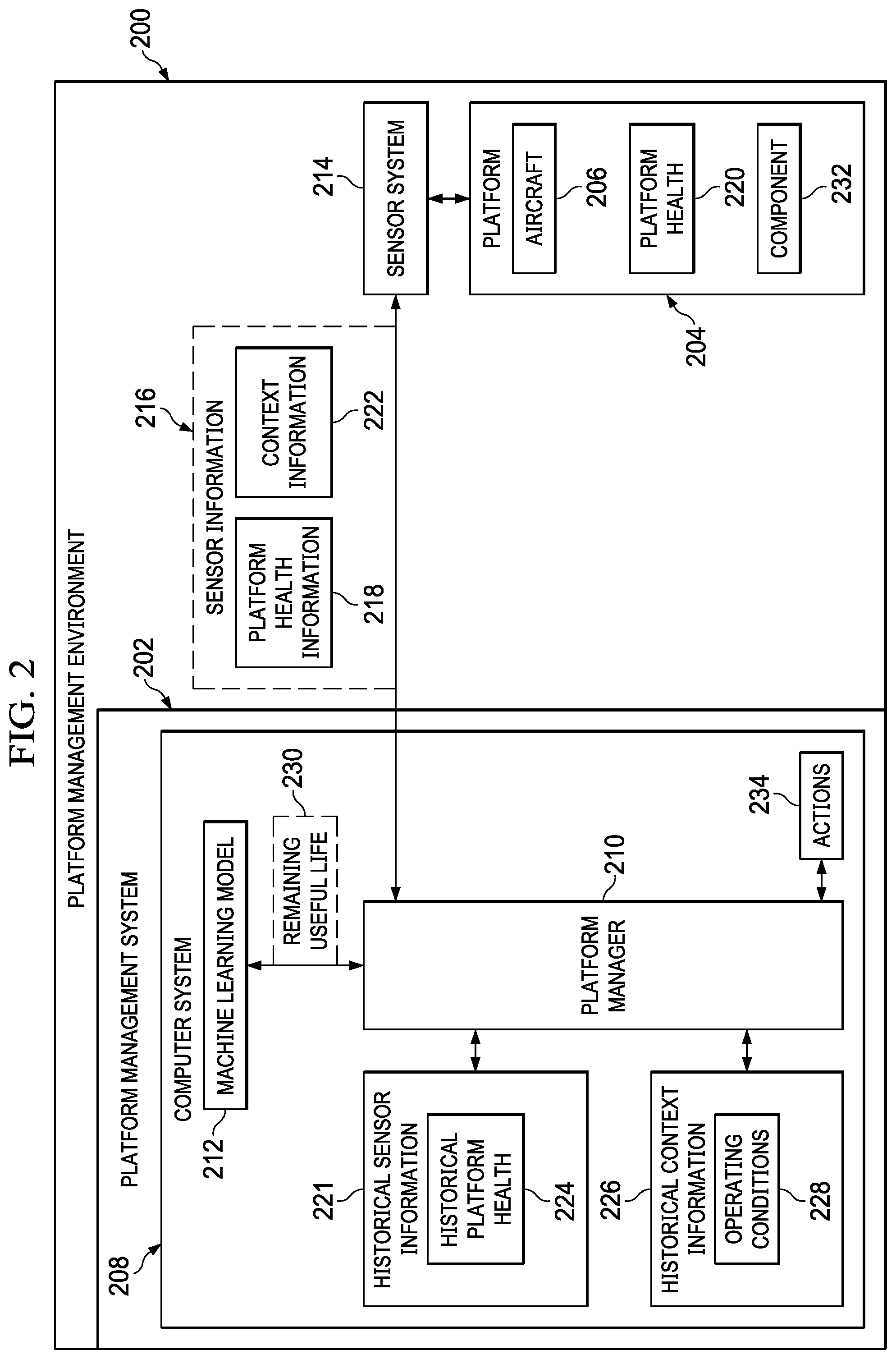 Patent US12322225 Figure 2 – Aircraft maintenance of line replaceable units