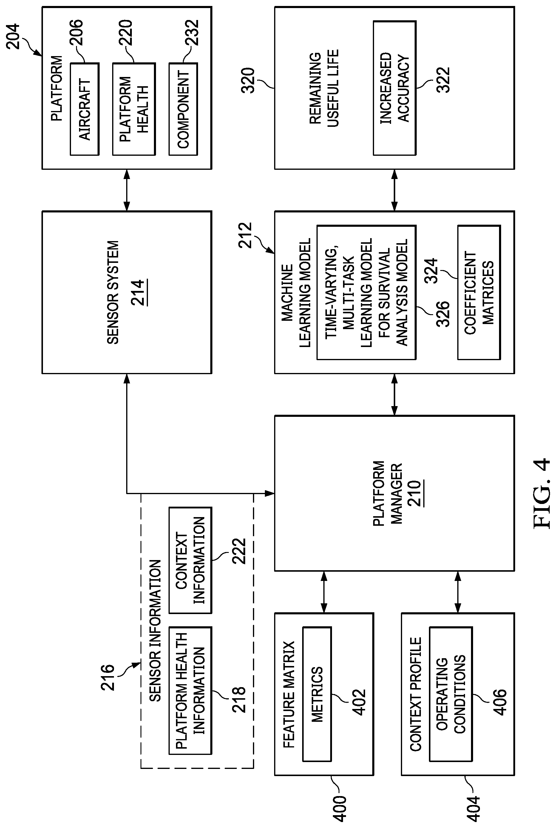 Patent US12322225 Figure 4 – Aircraft maintenance of line replaceable units