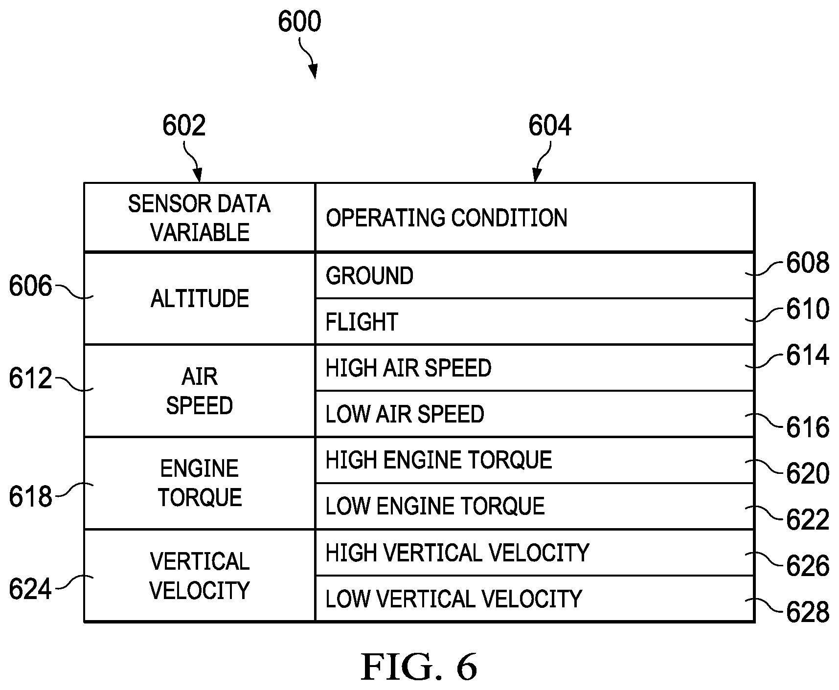 Patent US12322225 Figure 6 – Aircraft maintenance of line replaceable units