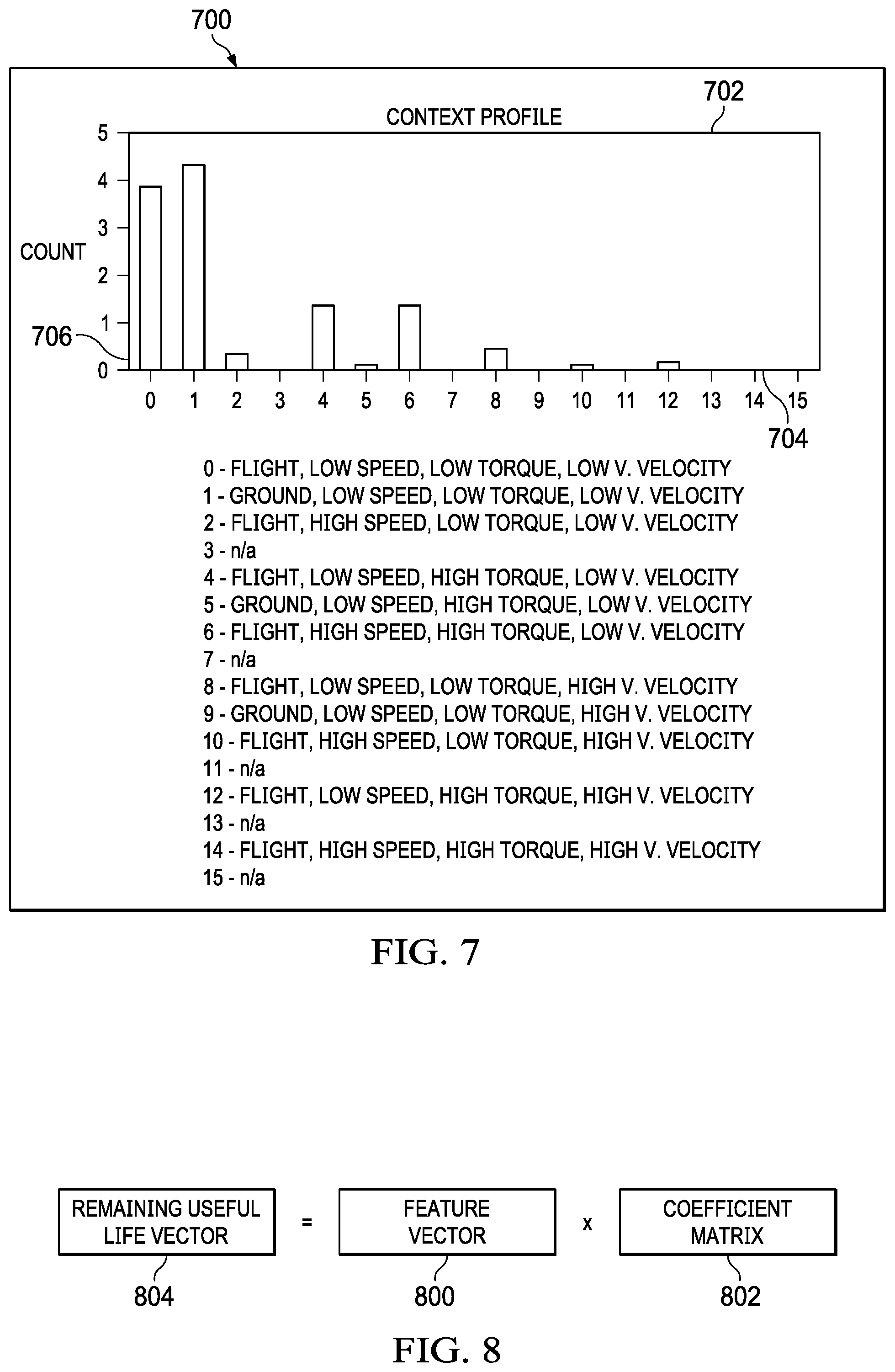Patent US12322225 Figure 7 – Aircraft maintenance of line replaceable units