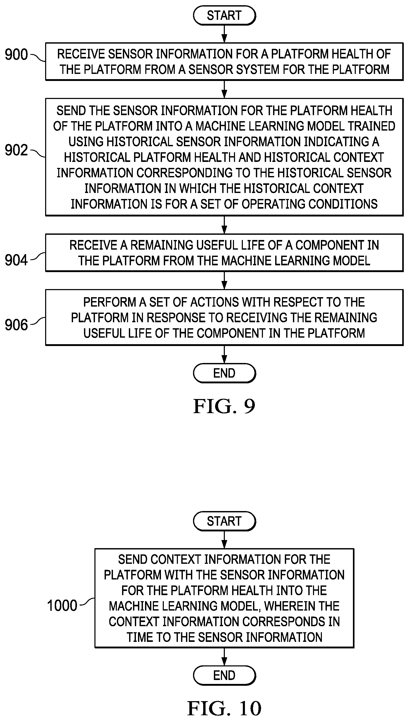 Patent US12322225 Figure 8 – Aircraft maintenance of line replaceable units