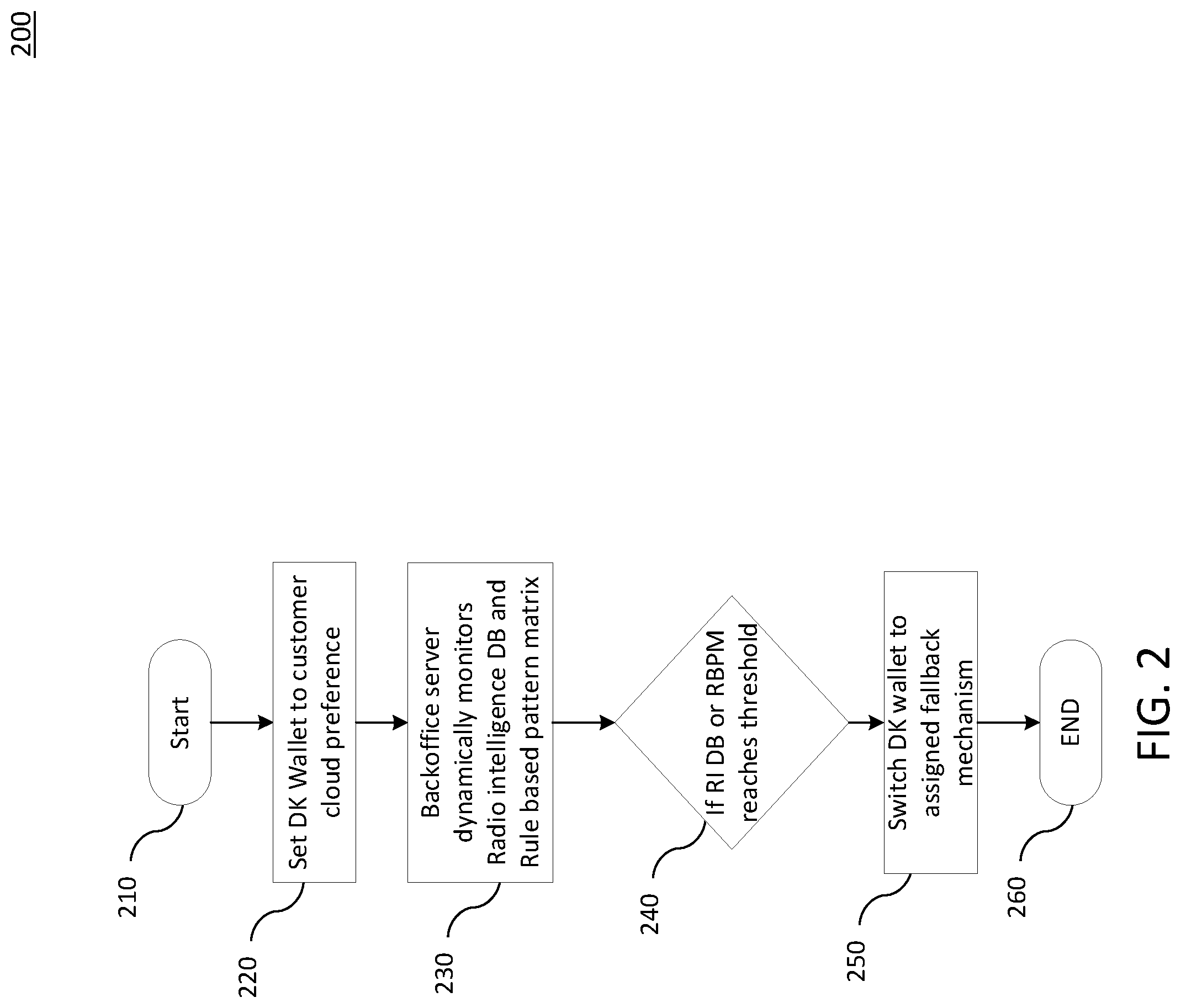 Patent US12322229 Figure 2 – Determining a location of a vehicle digital key wallet