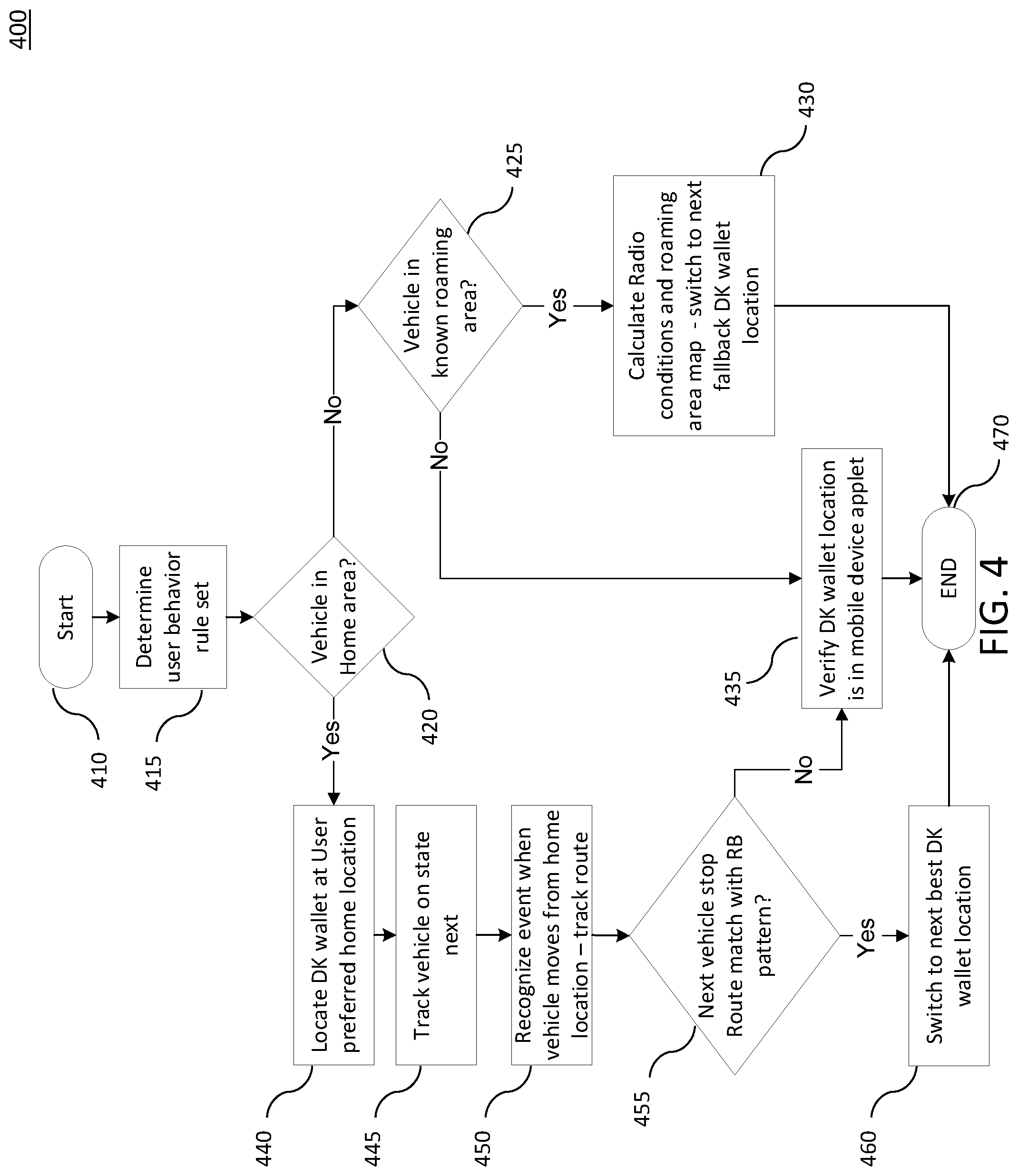 Patent US12322229 Figure 4 – Determining a location of a vehicle digital key wallet
