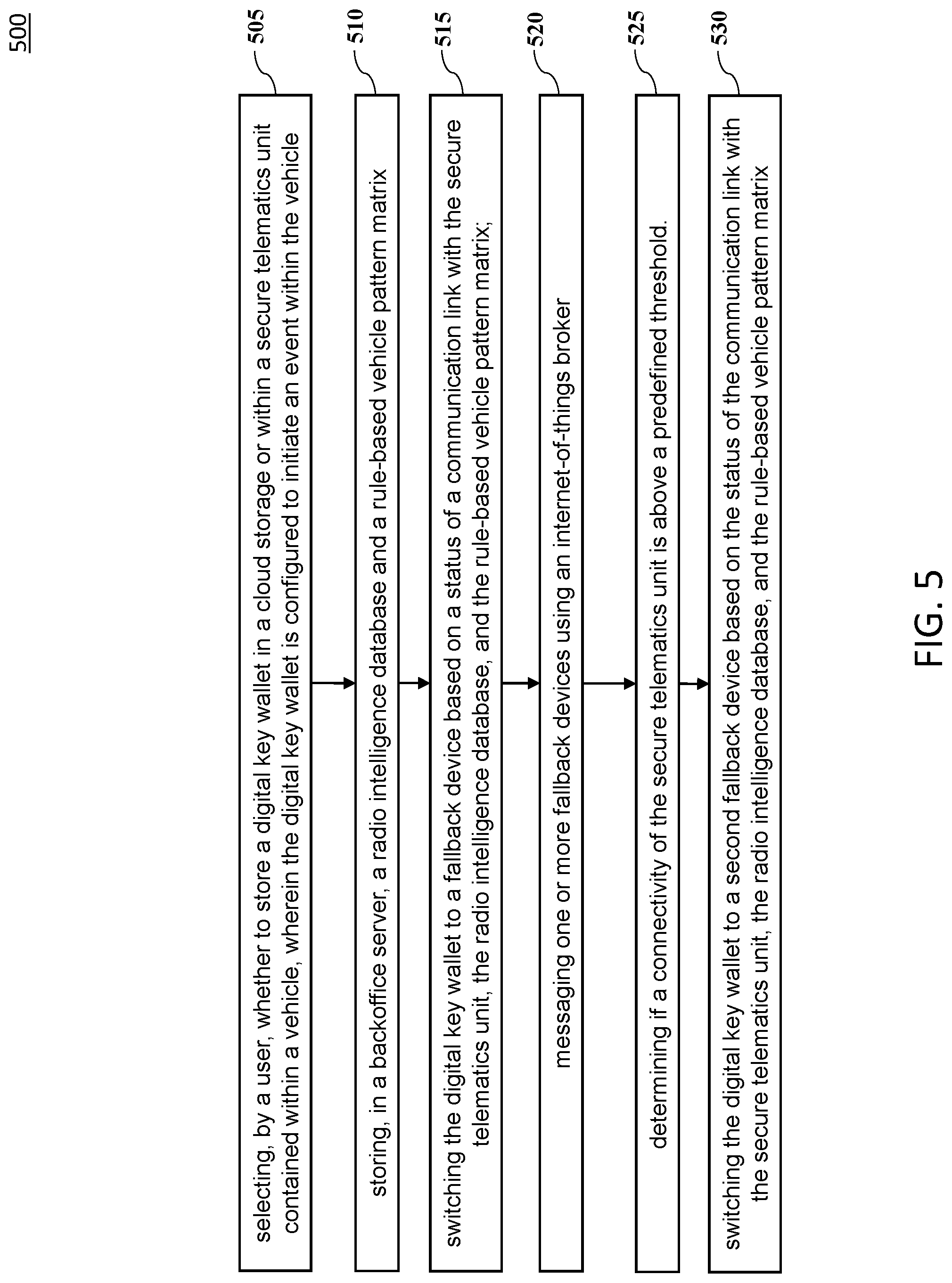Patent US12322229 Figure 5 – Determining a location of a vehicle digital key wallet