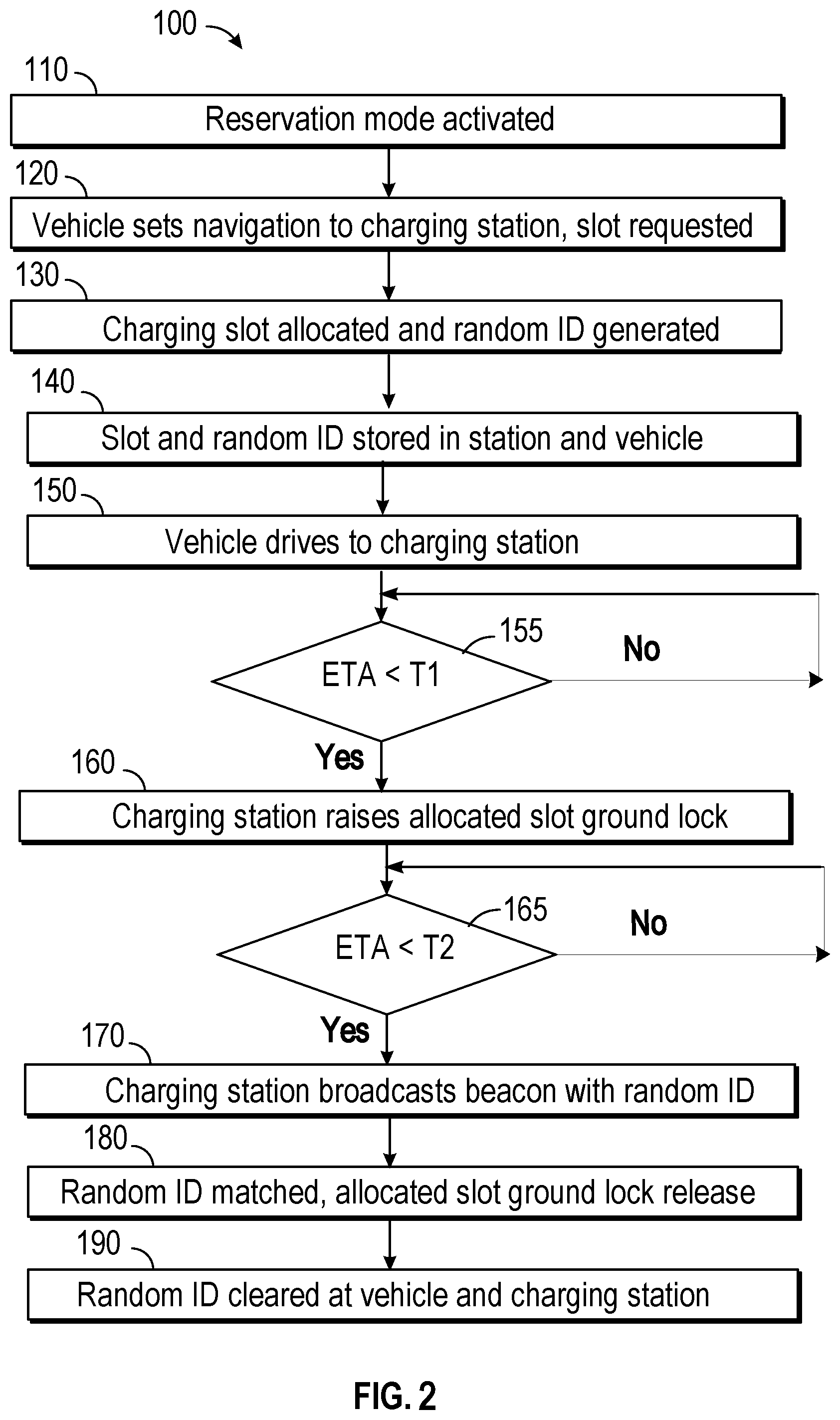 Patent US12322230 Figure 2 – Dynamic reservation of a charging station slot for a vehicle