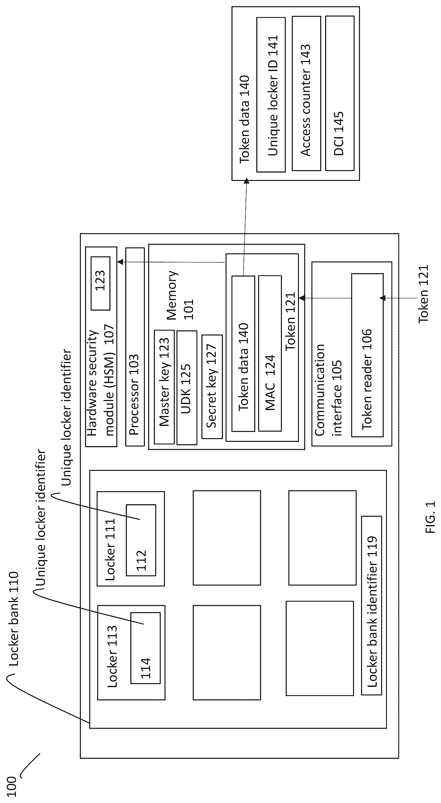 Patent US12322233 Figure 1 – Token based secure access to a locker system