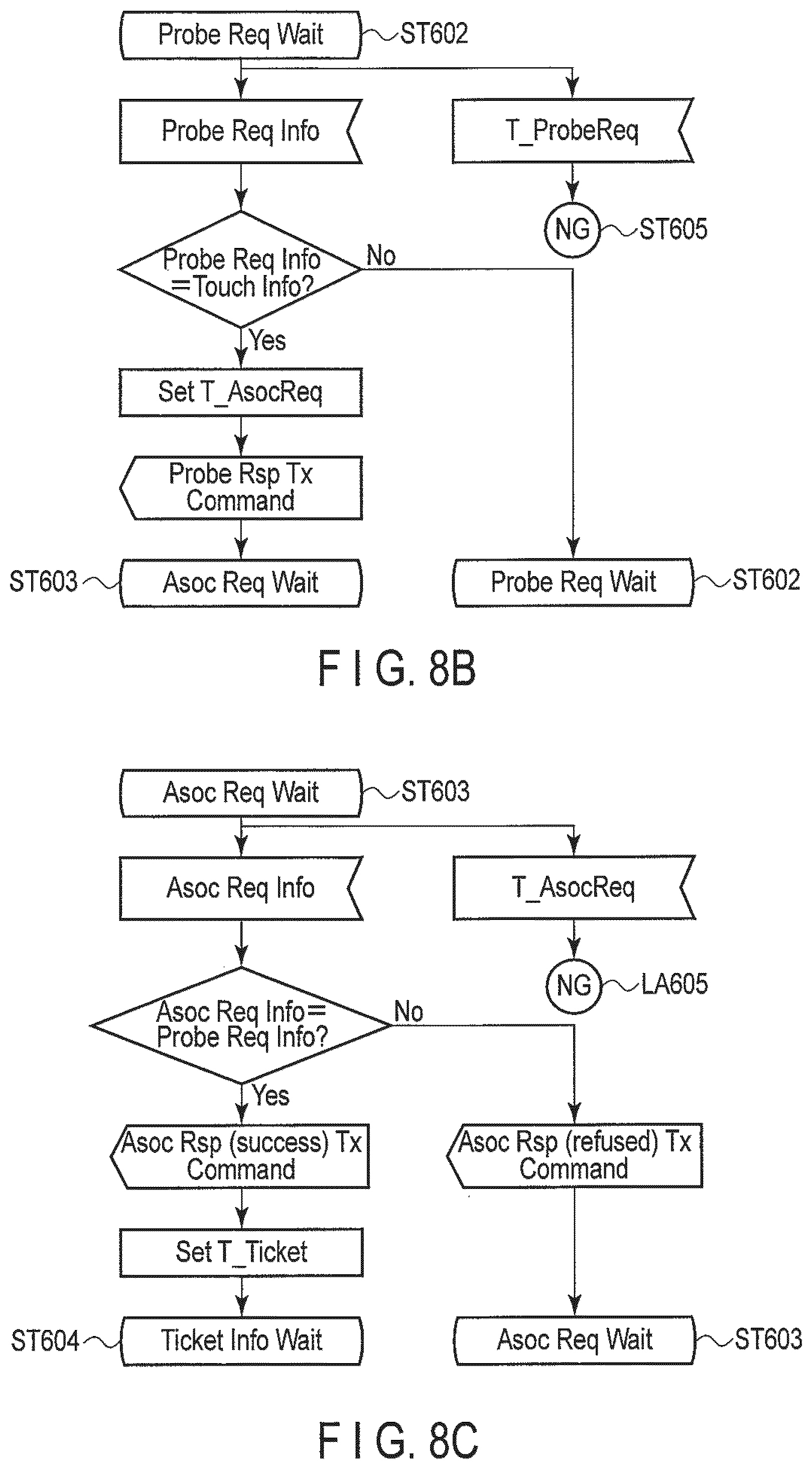 Patent US12322234 Figure 8 – Wireless communication apparatus, authentication apparatus, wireless communication method and authentication method