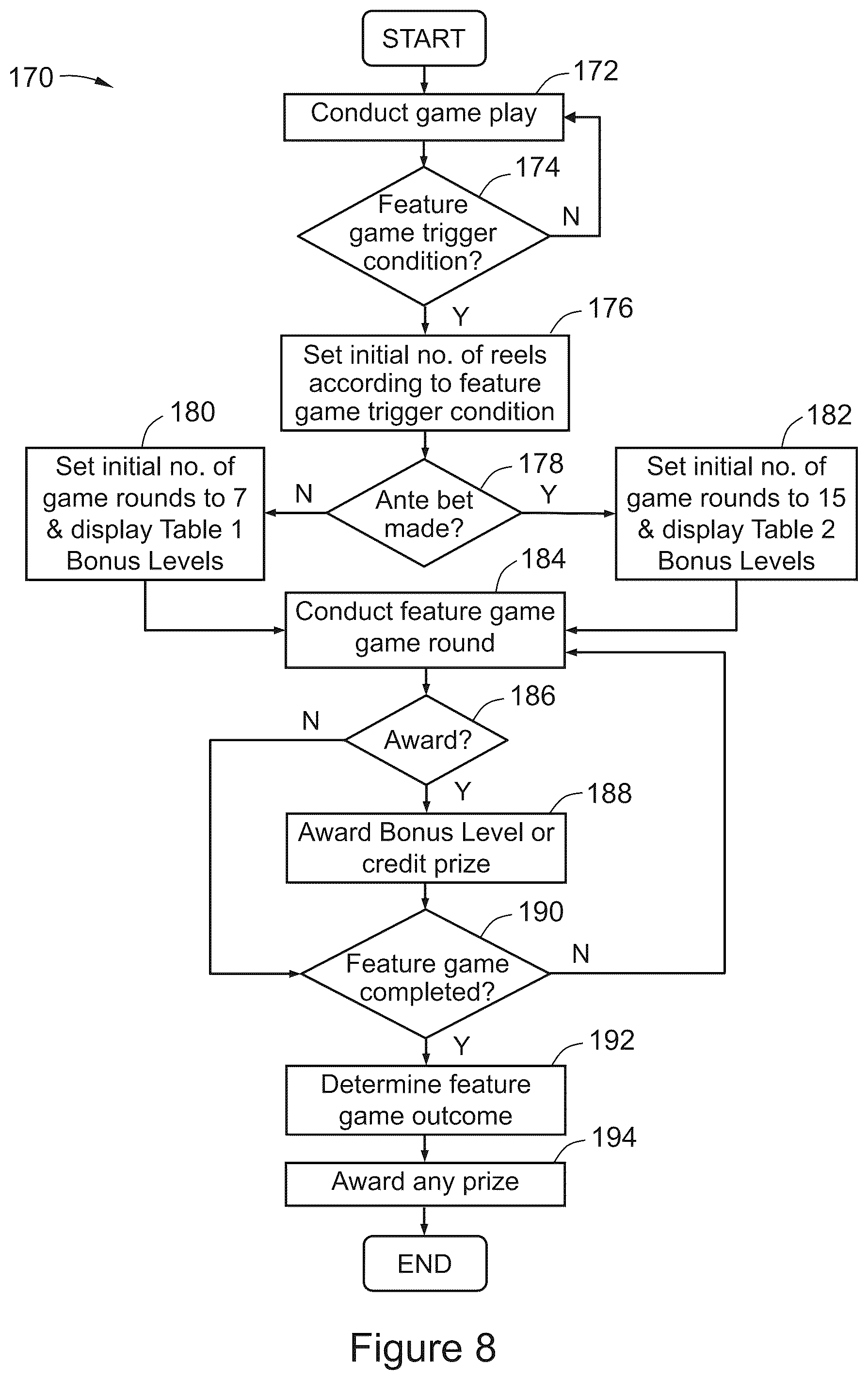 Patent US12322239 Figure 5 – Electronic gaming system and method of providing a feature game with replaced reels