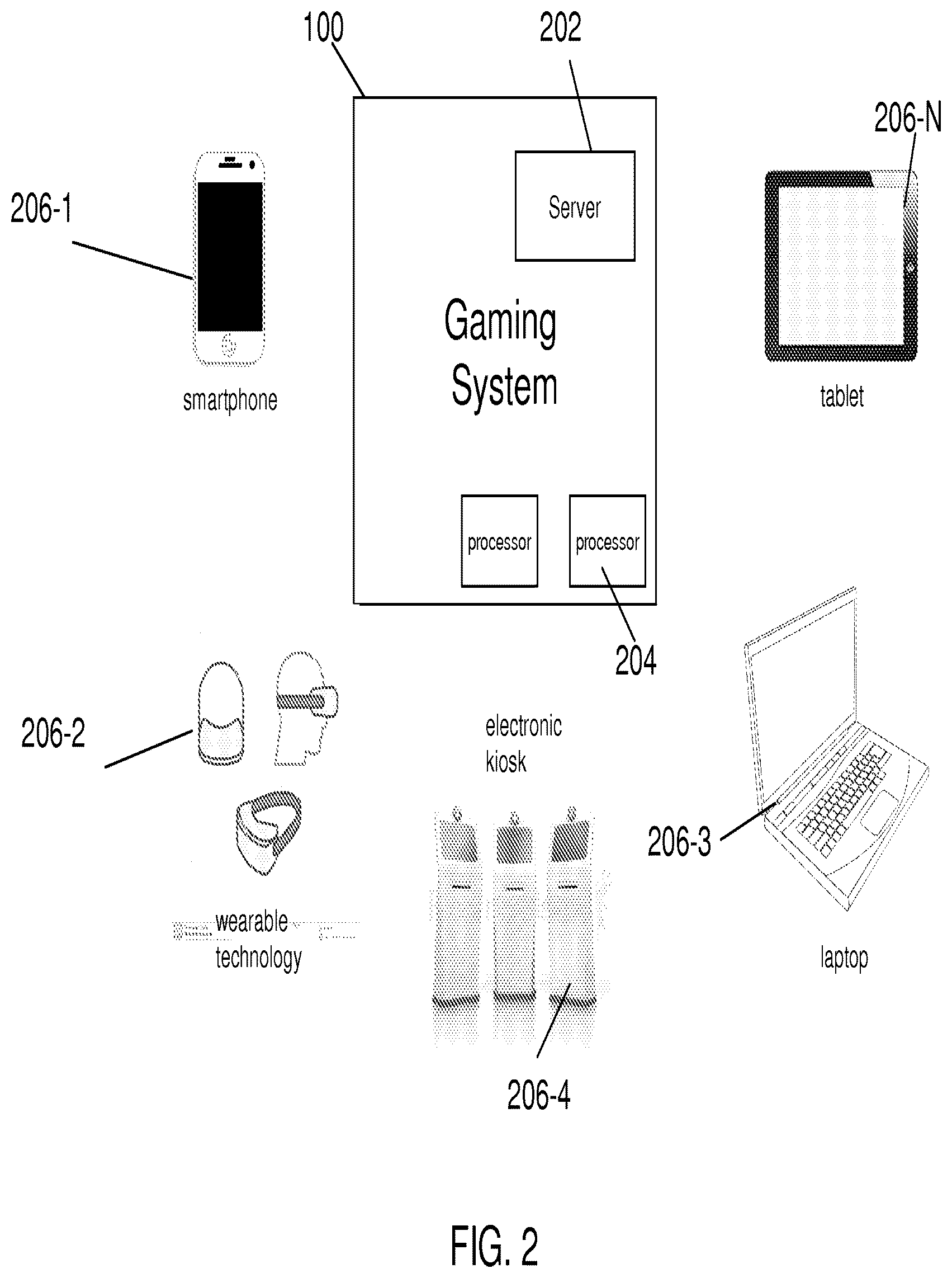Patent US12322248 Figure 2 – Aggregate tax liability in wagering
