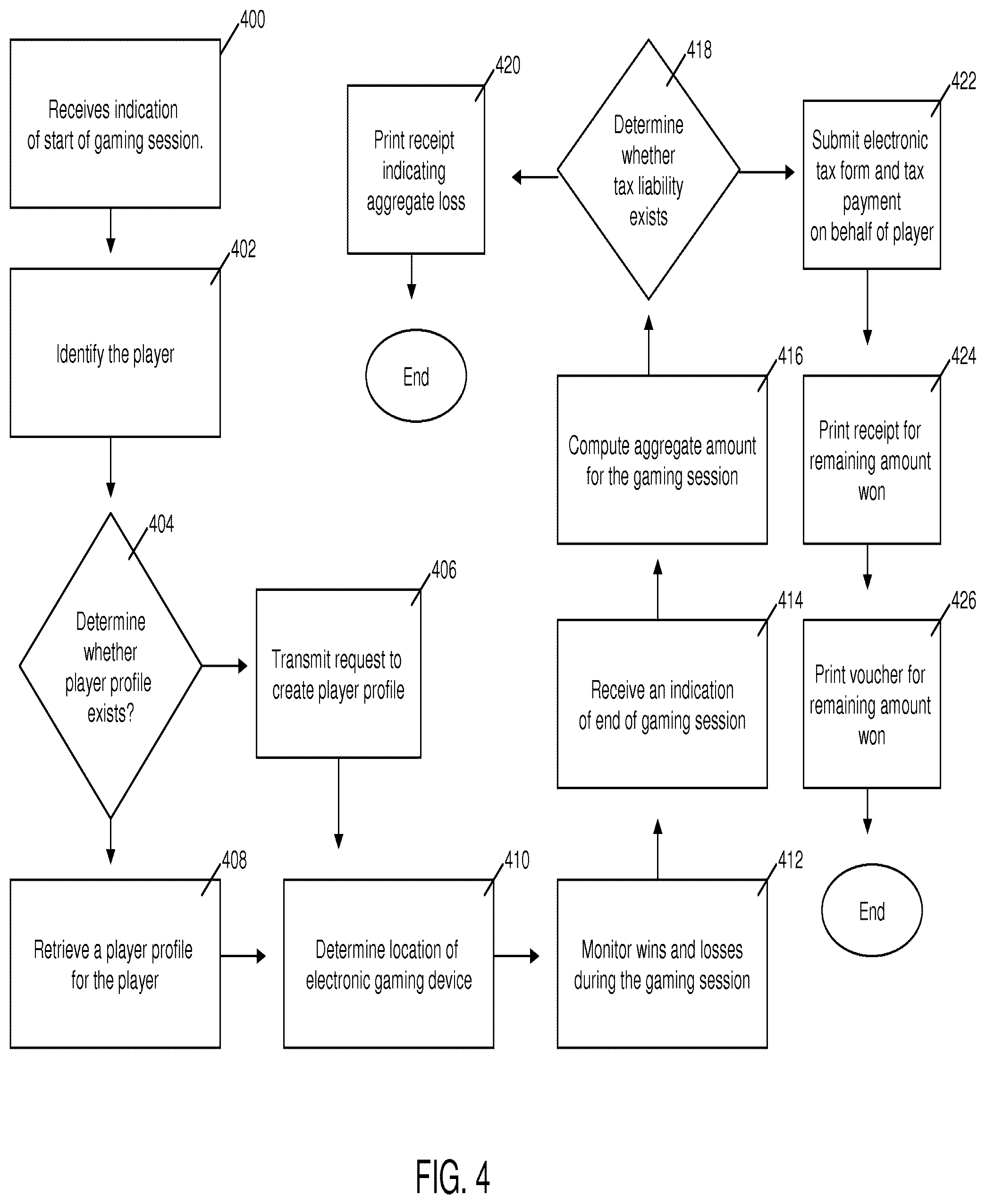 Patent US12322248 Figure 4 – Aggregate tax liability in wagering