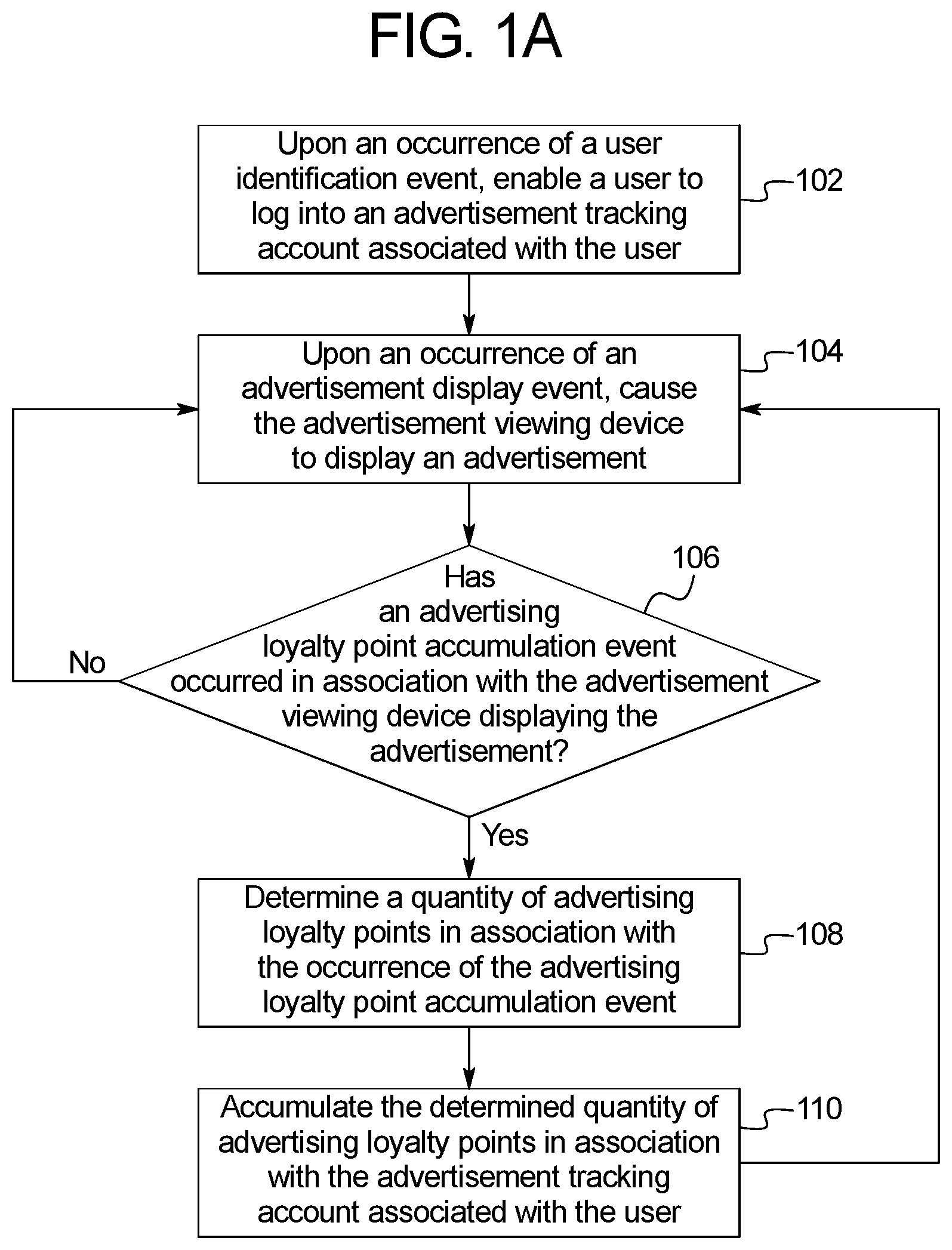 Patent US12322250 Figure 1 – Gaming benefits provided in association with accumulated advertising loyalty points