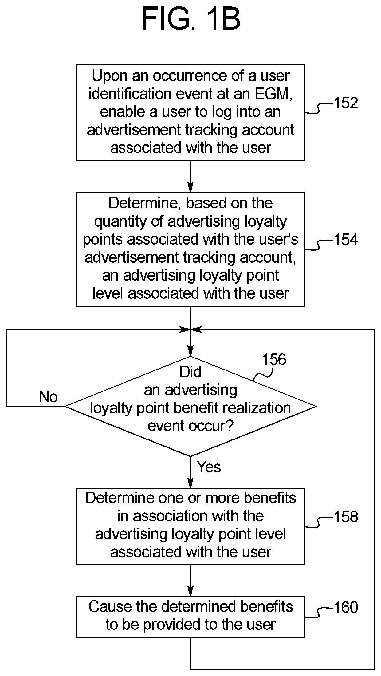 Patent US12322250 Figure 2 – Gaming benefits provided in association with accumulated advertising loyalty points