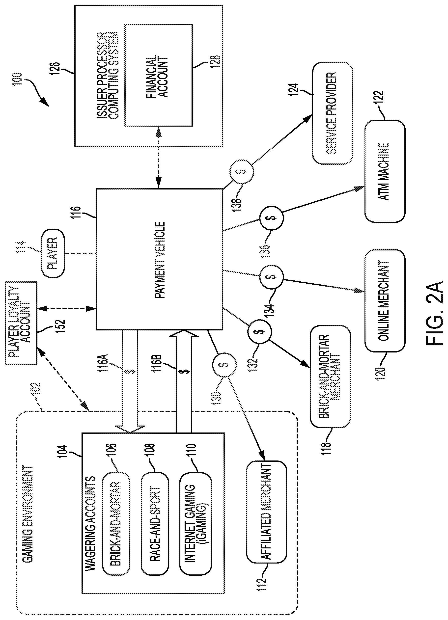 Patent US12322251 Figure 2 – Systems and methods for conversion of loyalty program rewards