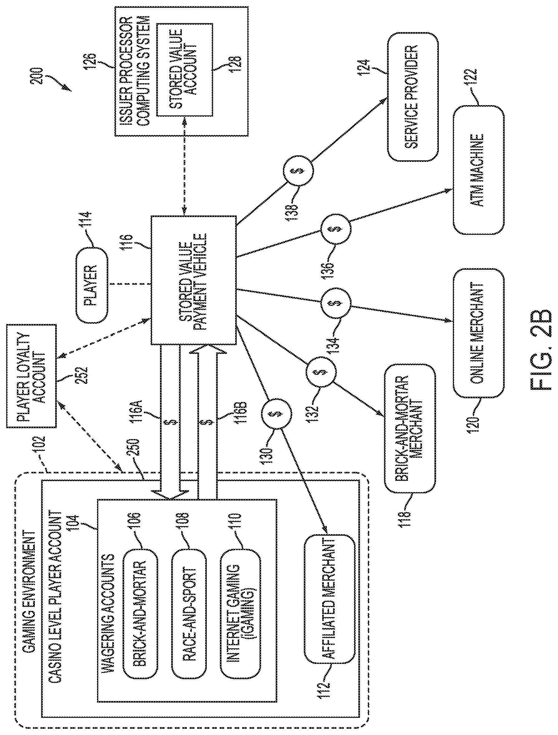 Patent US12322251 Figure 3 – Systems and methods for conversion of loyalty program rewards