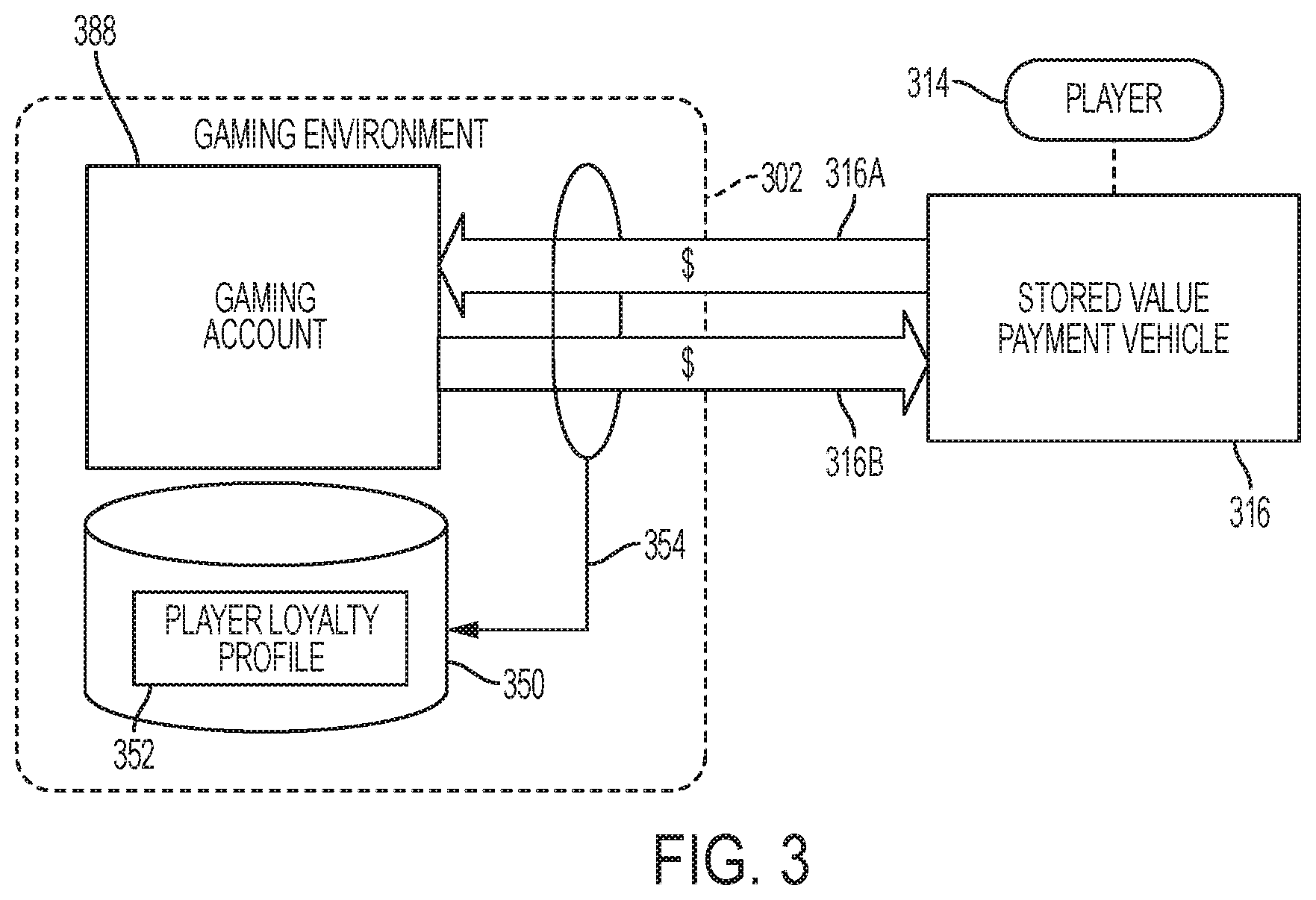 Patent US12322251 Figure 4 – Systems and methods for conversion of loyalty program rewards