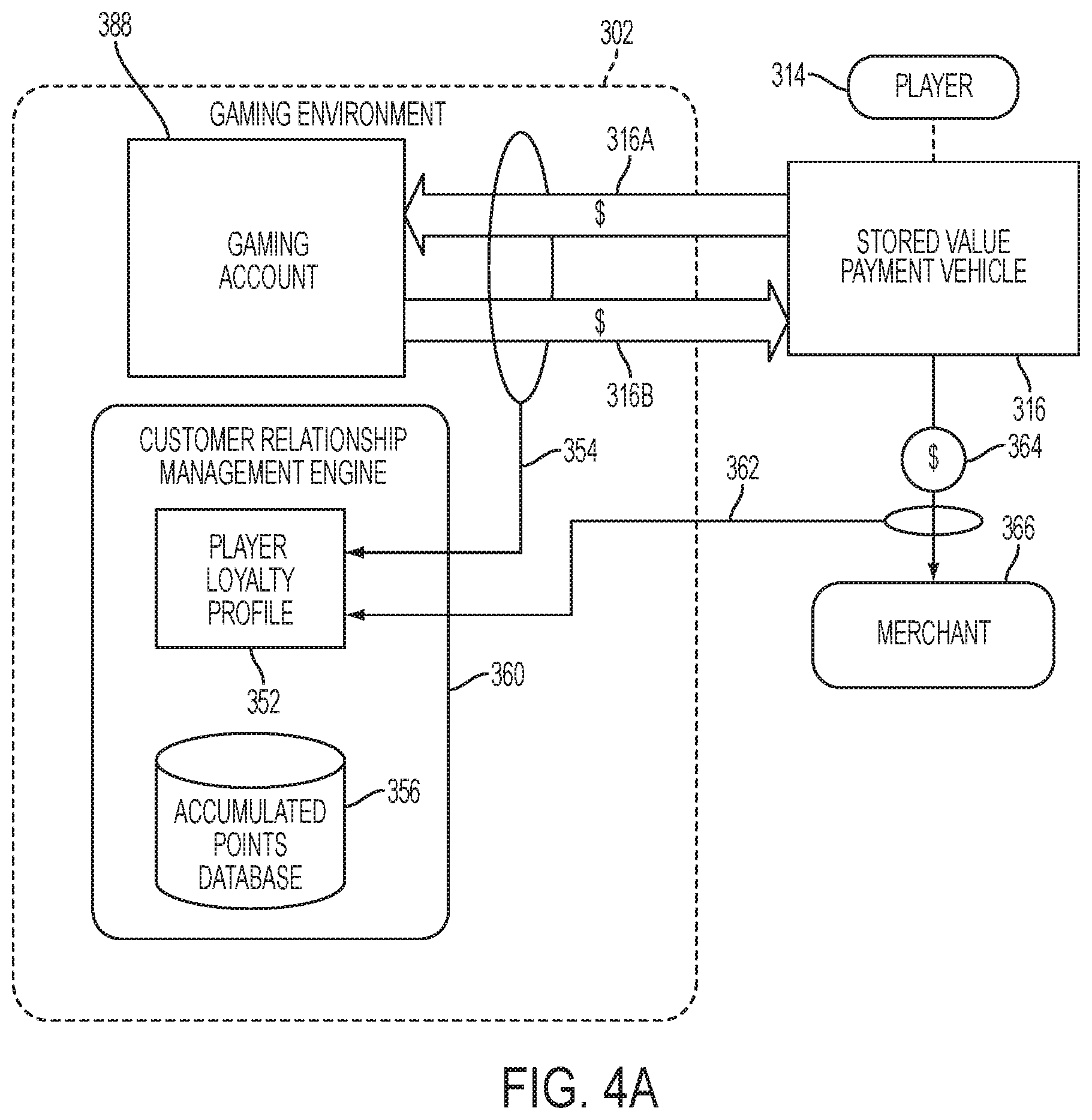 Patent US12322251 Figure 5 – Systems and methods for conversion of loyalty program rewards