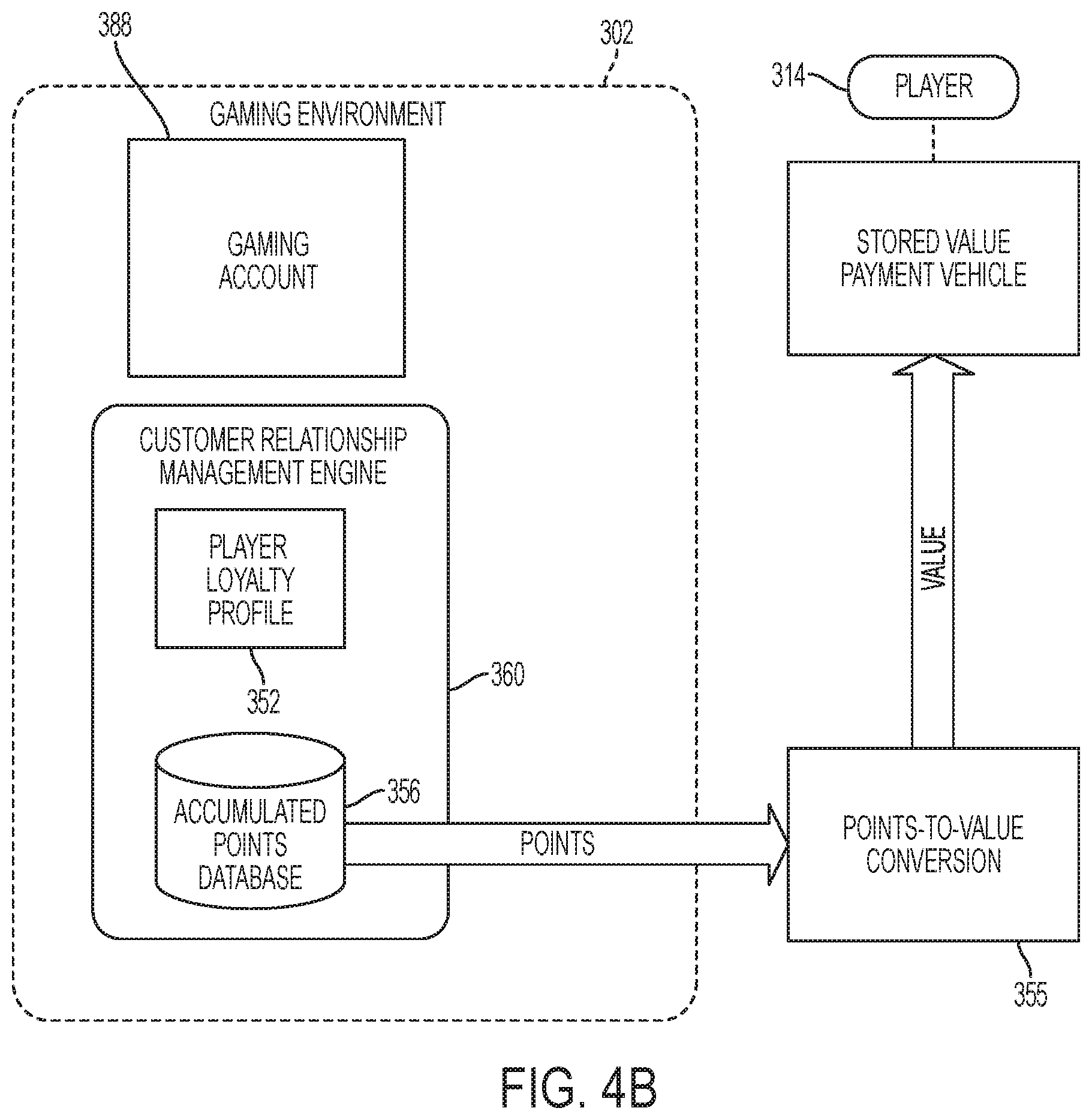 Patent US12322251 Figure 6 – Systems and methods for conversion of loyalty program rewards