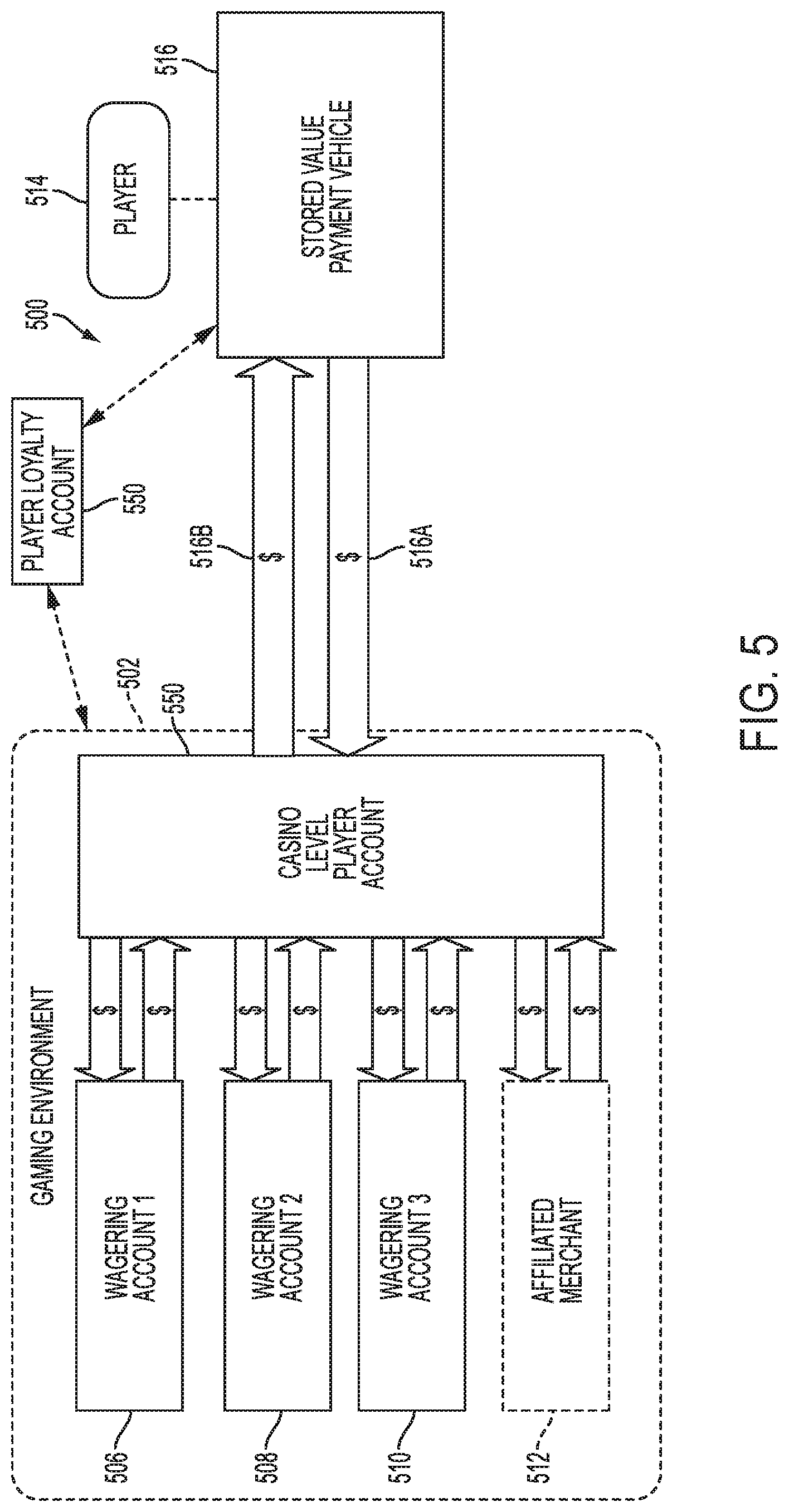 Patent US12322251 Figure 7 – Systems and methods for conversion of loyalty program rewards