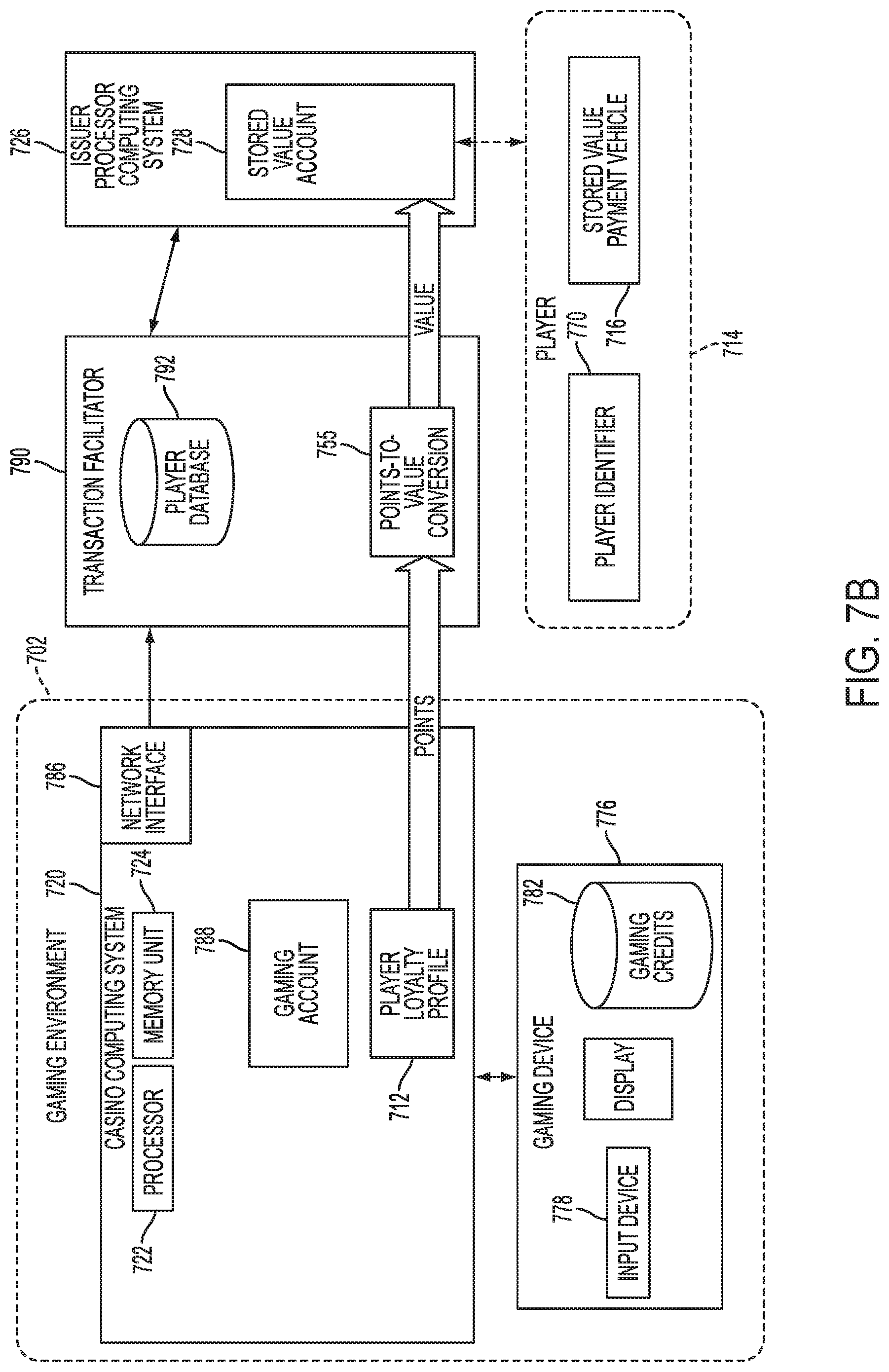 Patent US12322251 Figure 10 – Systems and methods for conversion of loyalty program rewards