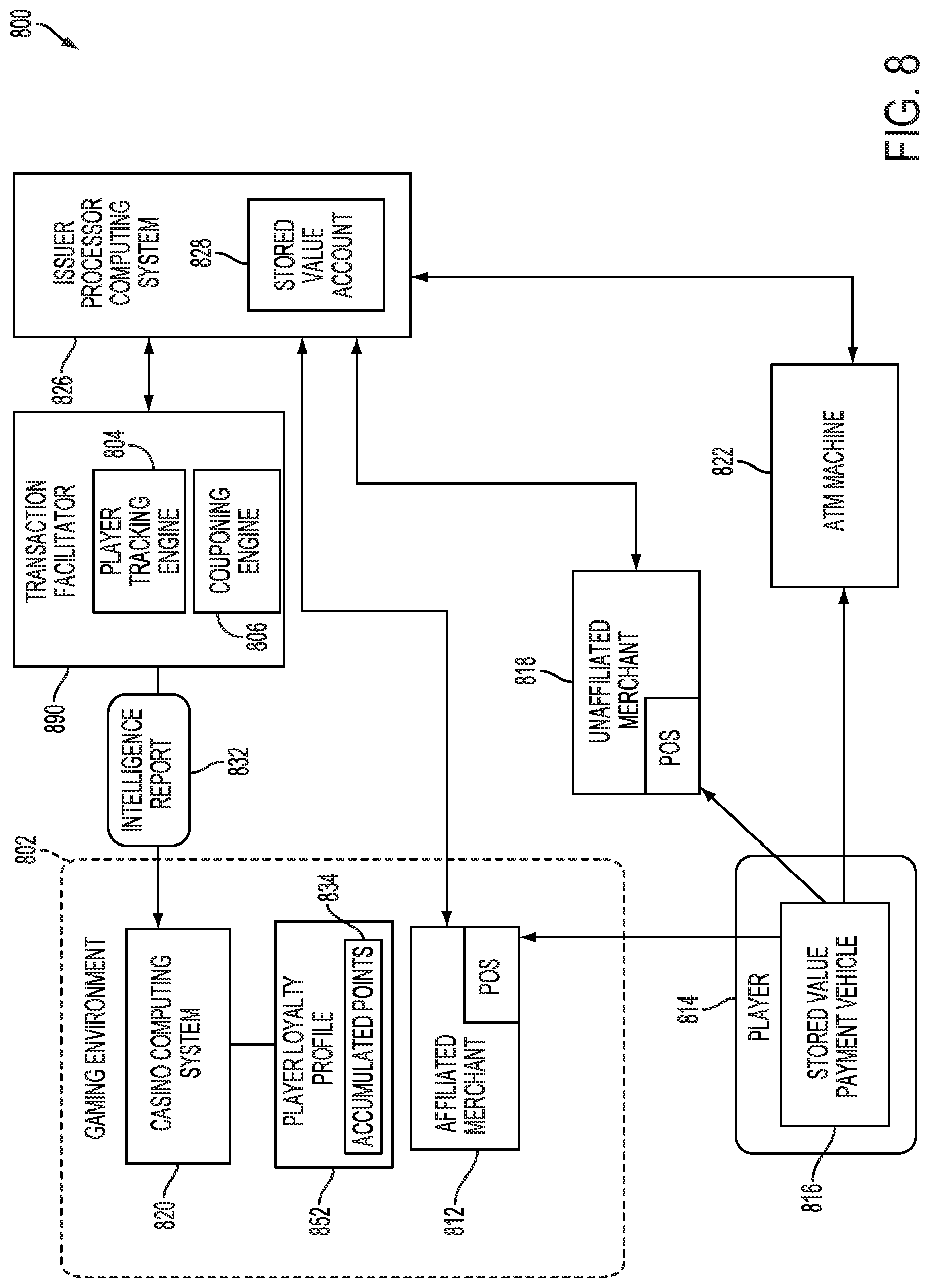 Patent US12322251 Figure 11 – Systems and methods for conversion of loyalty program rewards