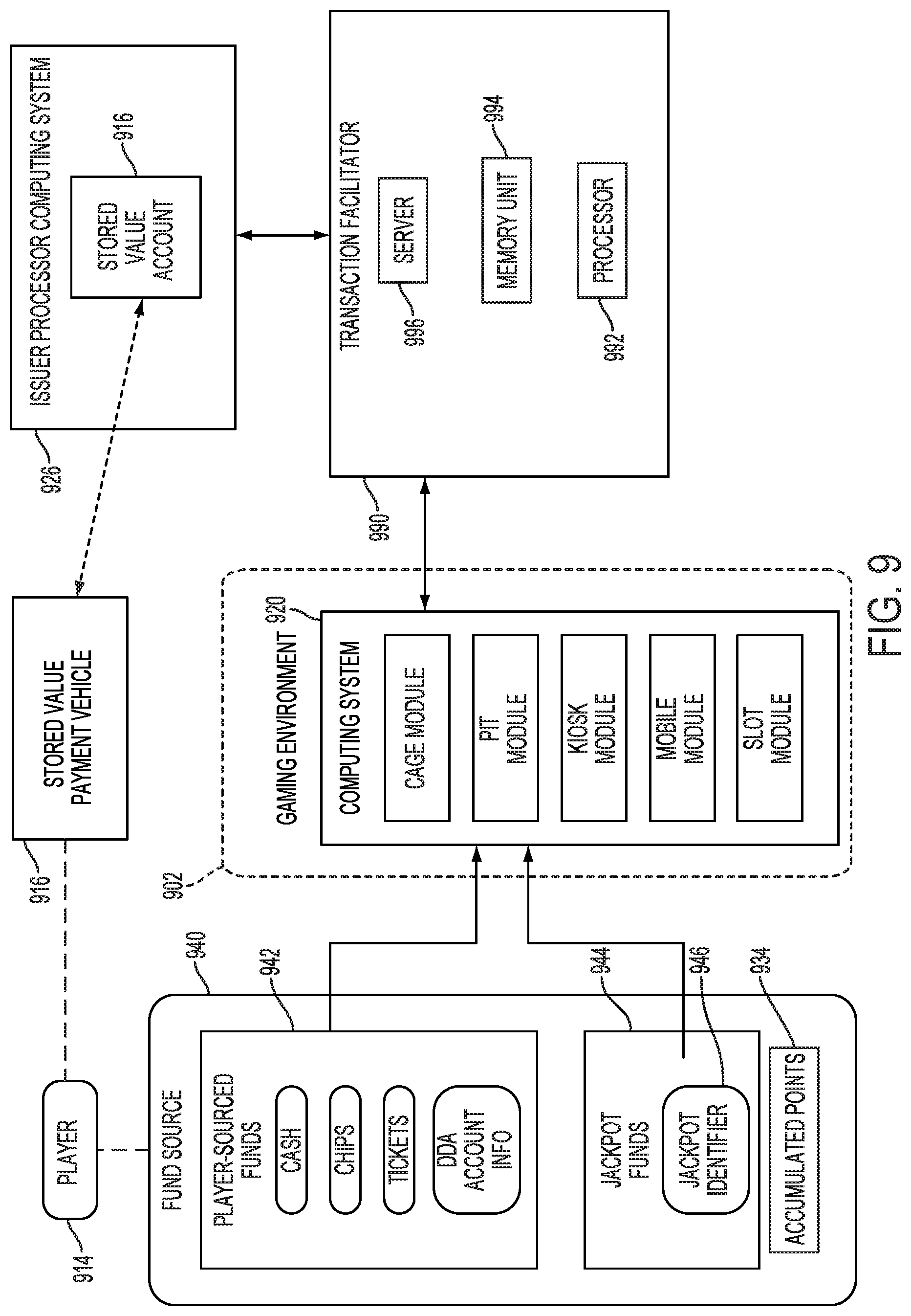Patent US12322251 Figure 12 – Systems and methods for conversion of loyalty program rewards