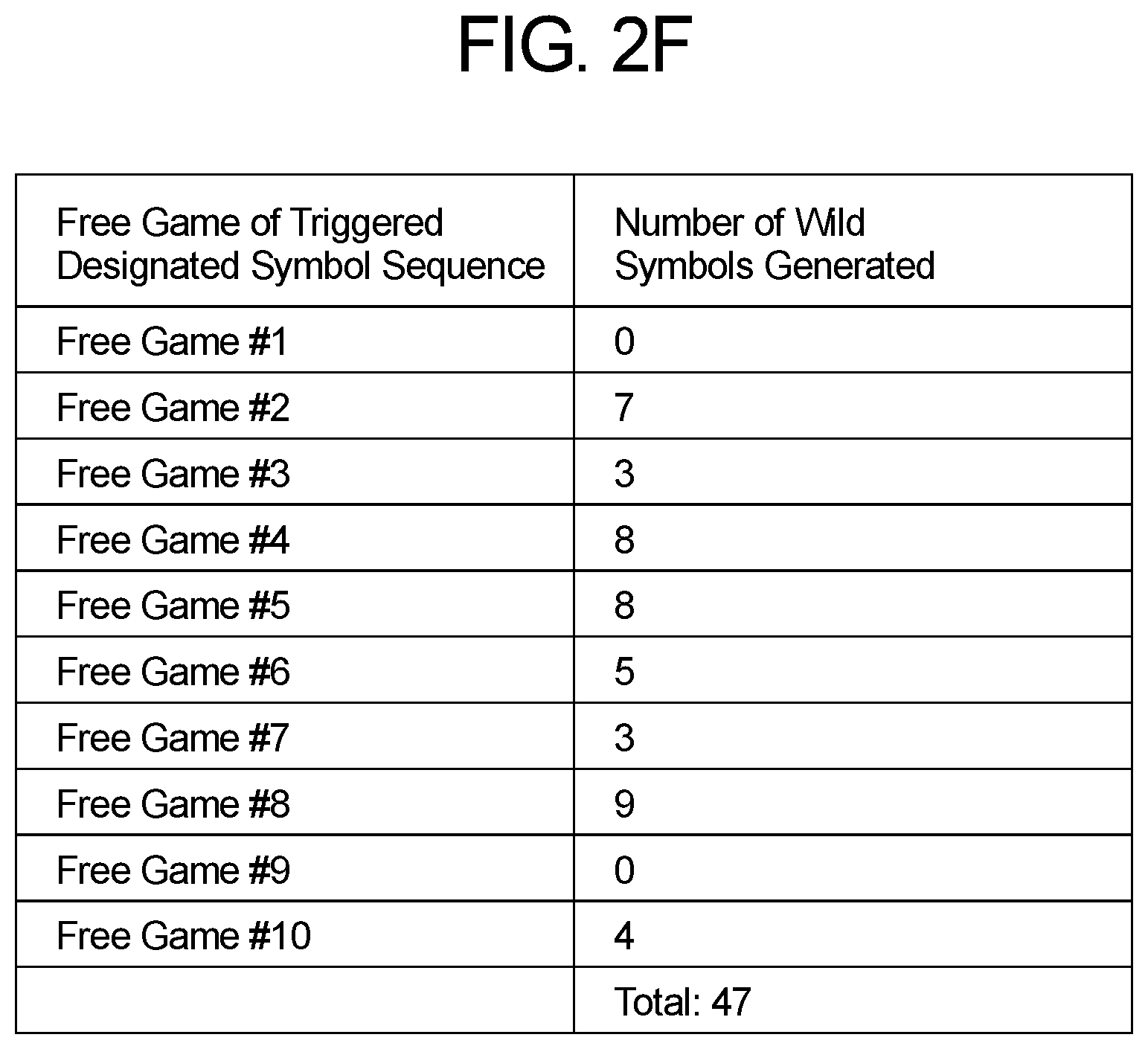 Patent US12322252 Figure 7 – Gaming system and method with awards associated with guaranteed symbol generations
