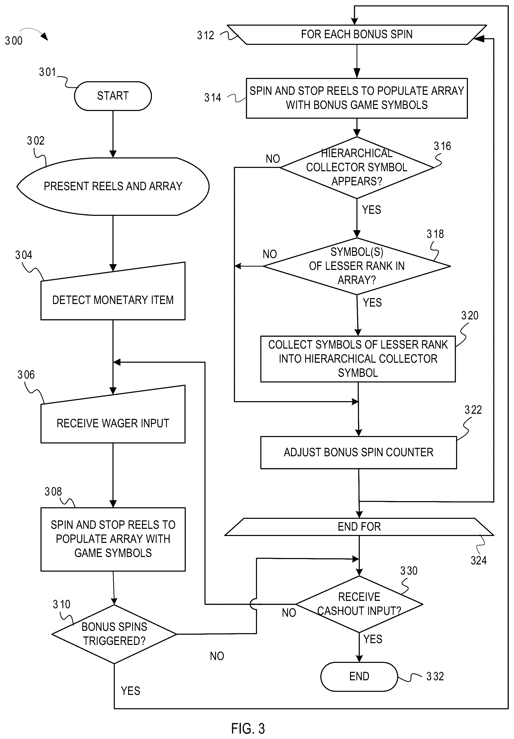 Patent US12322253 Figure 3 – Gaming machine with hierarchical collector feature
