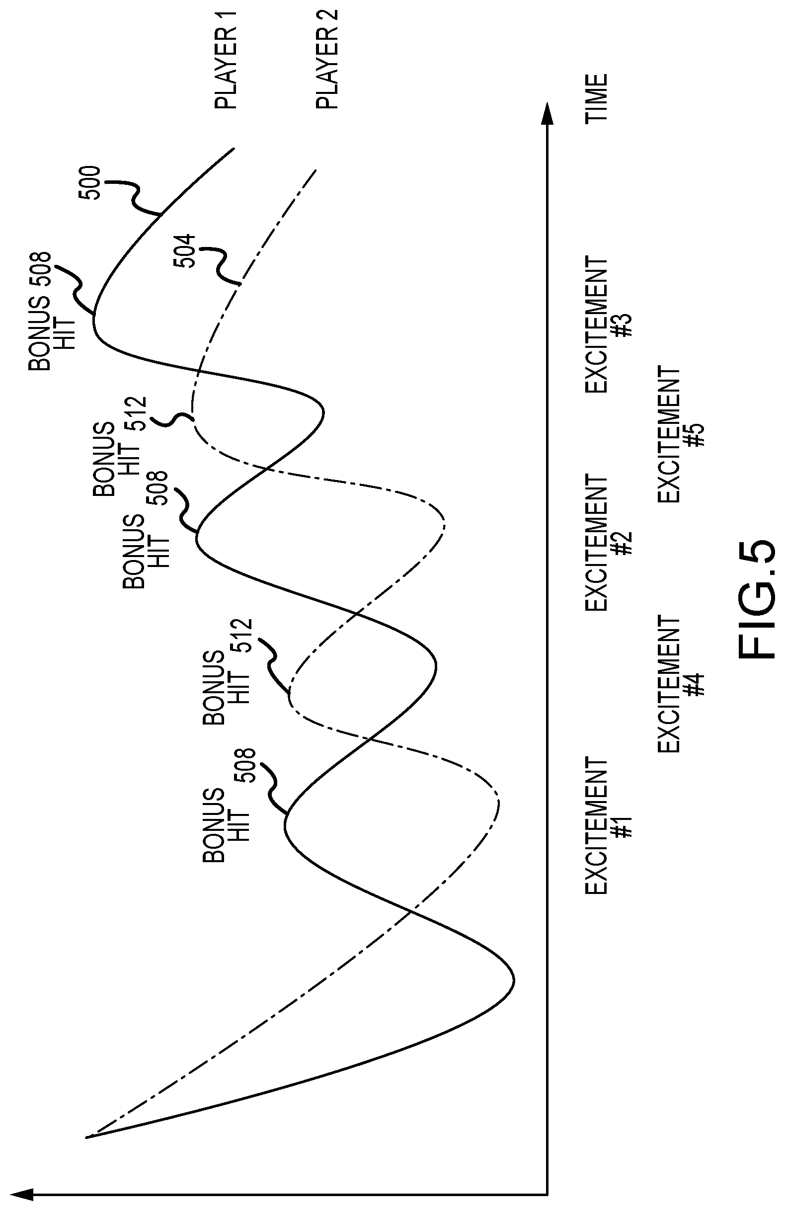 Patent US12322255 Figure 5 – Method and system for player group sharing and redistributing gaming awards