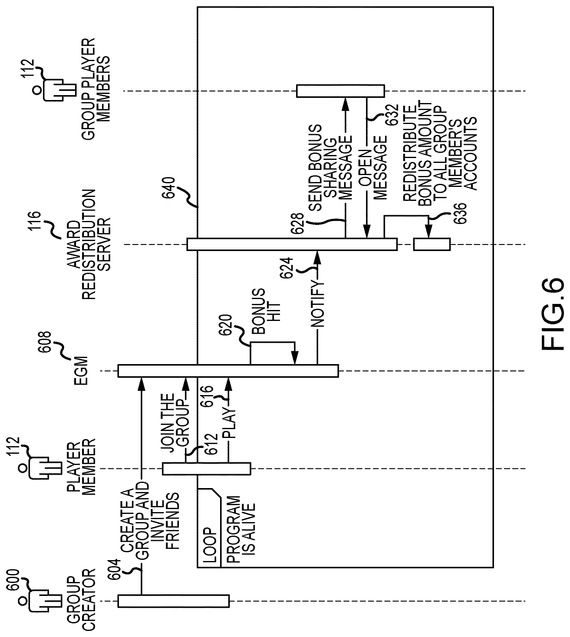 Patent US12322255 Figure 6 – Method and system for player group sharing and redistributing gaming awards